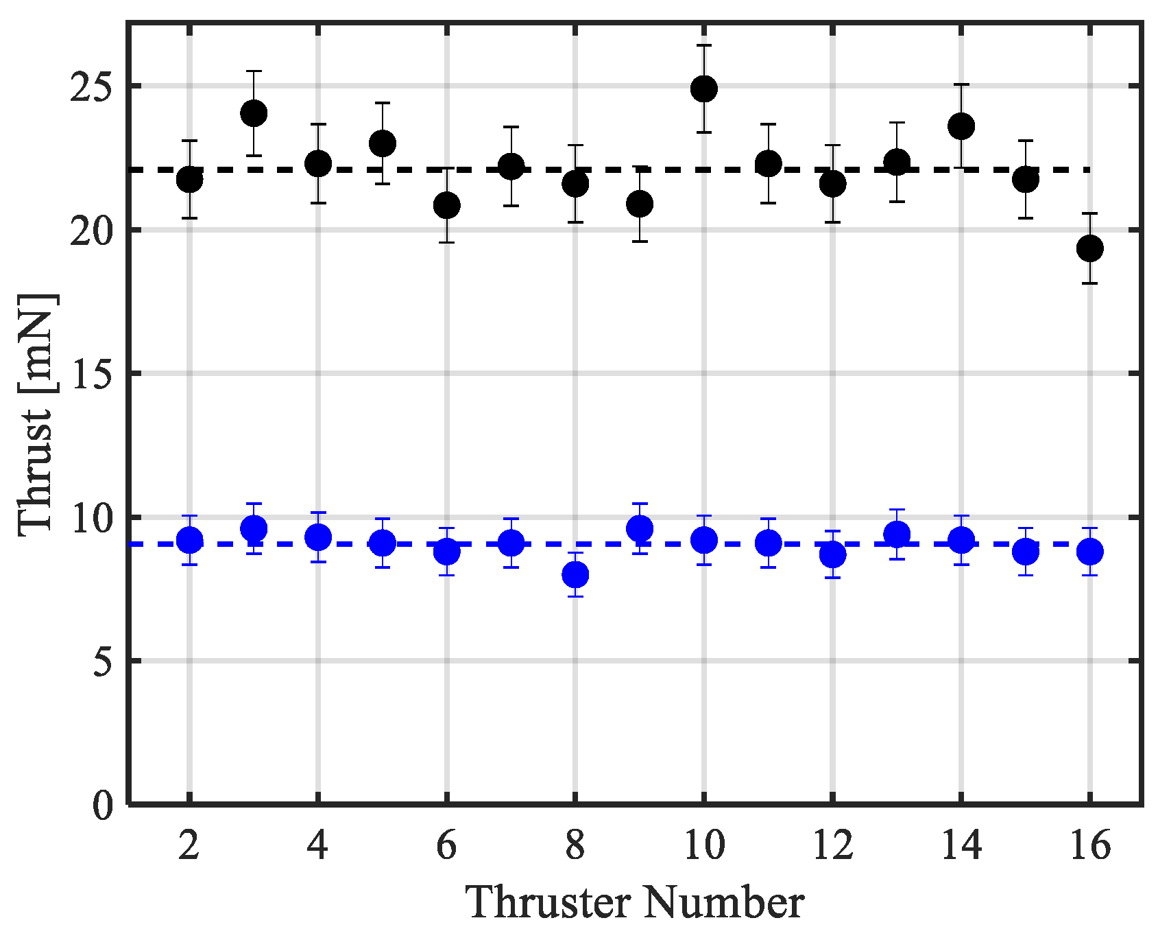 Aerospace 06 00091 g012