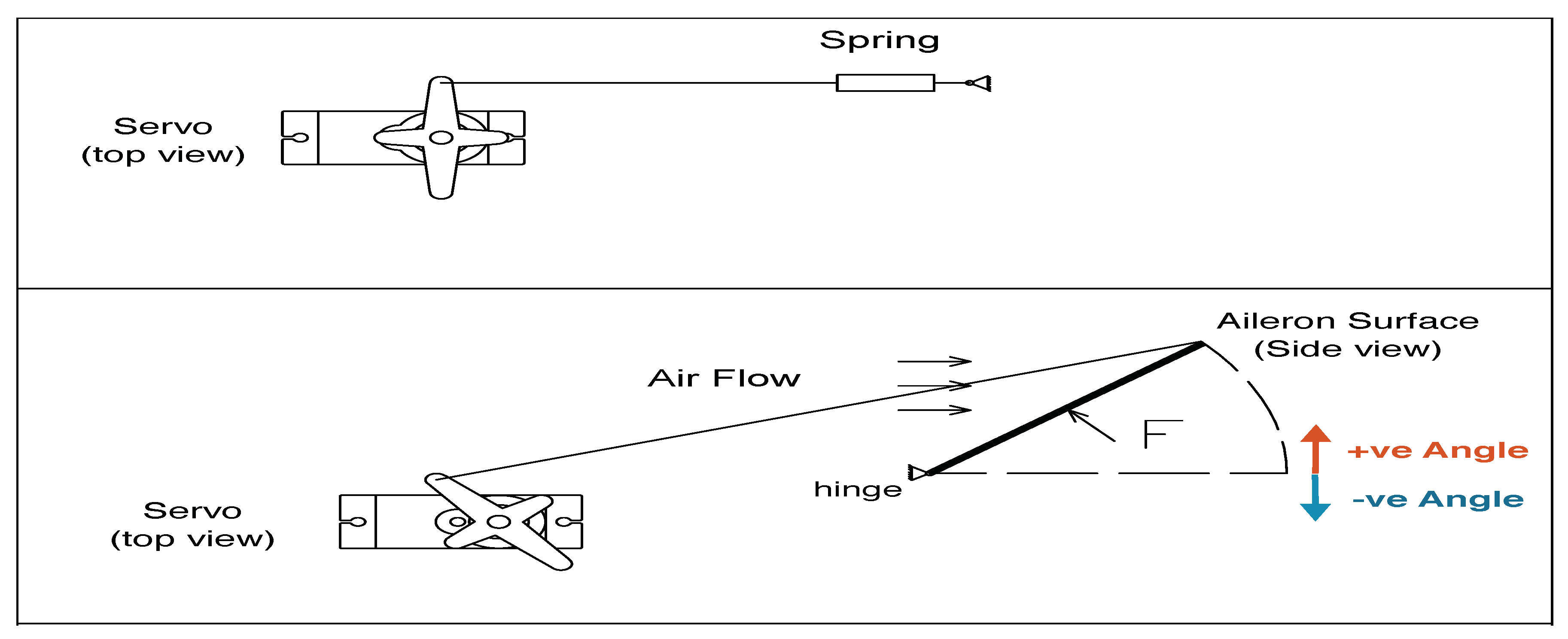 Aerospace 06 00096 g001
