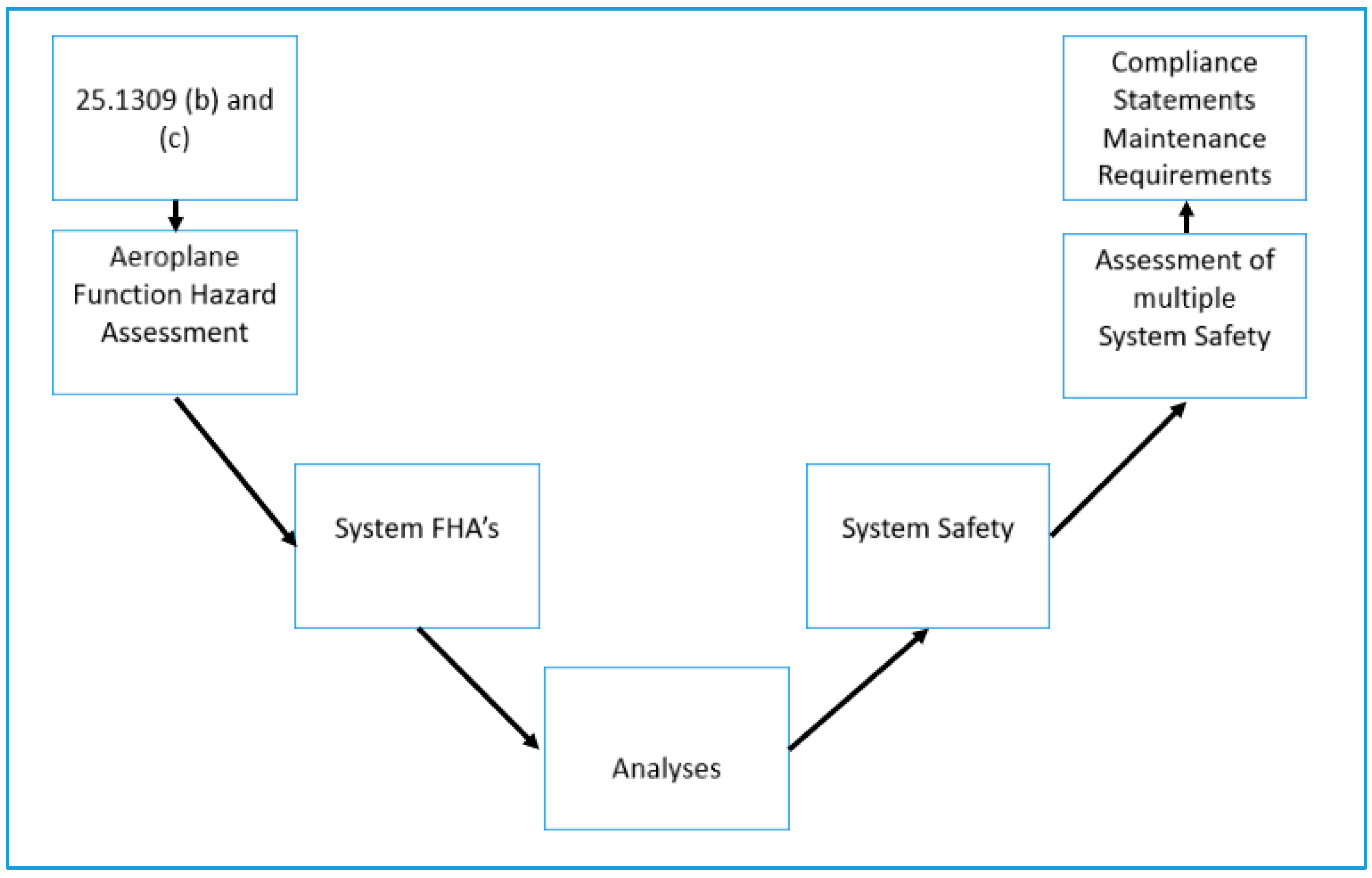 Aerospace 06 00104 g006