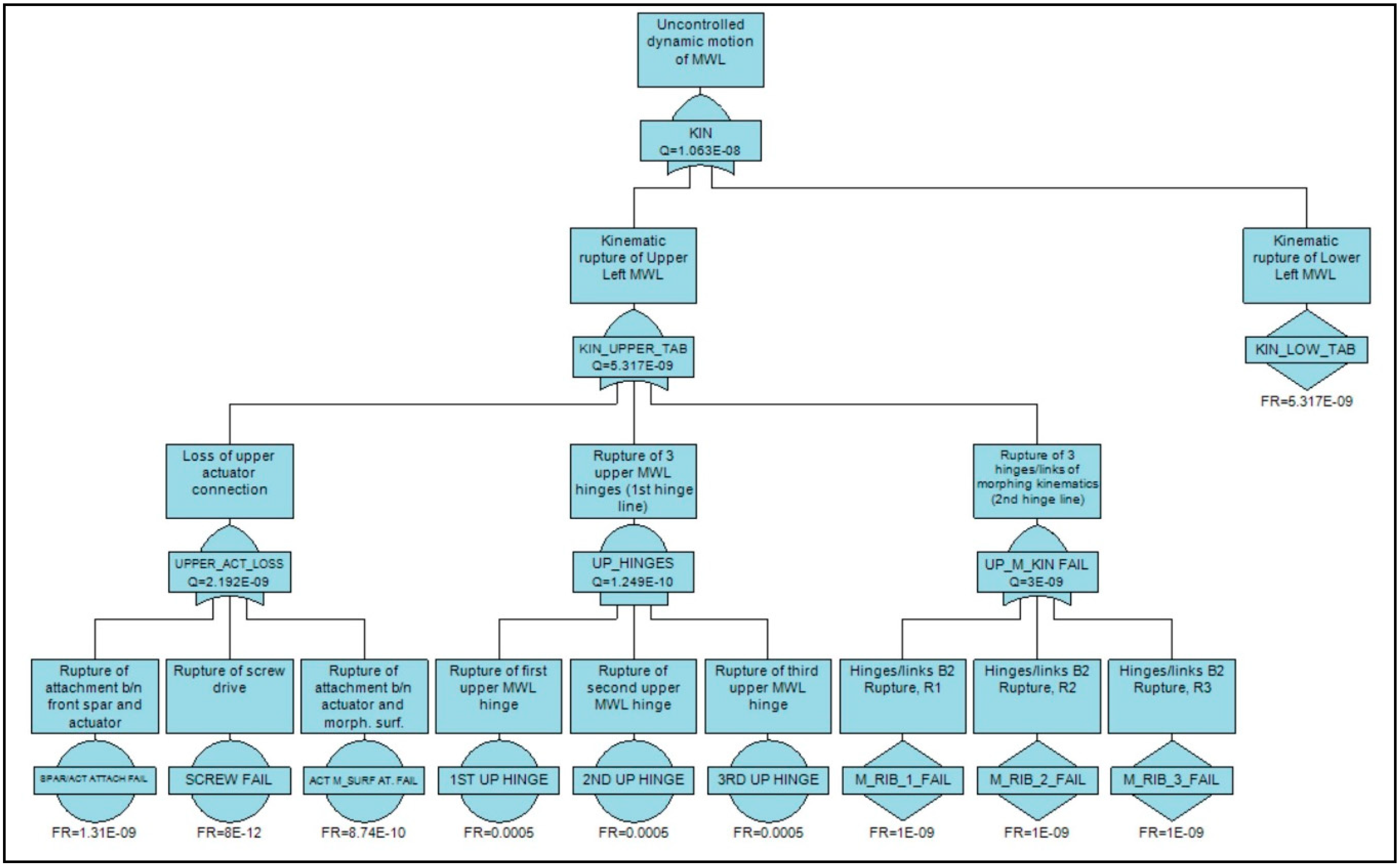 Aerospace 06 00104 g008