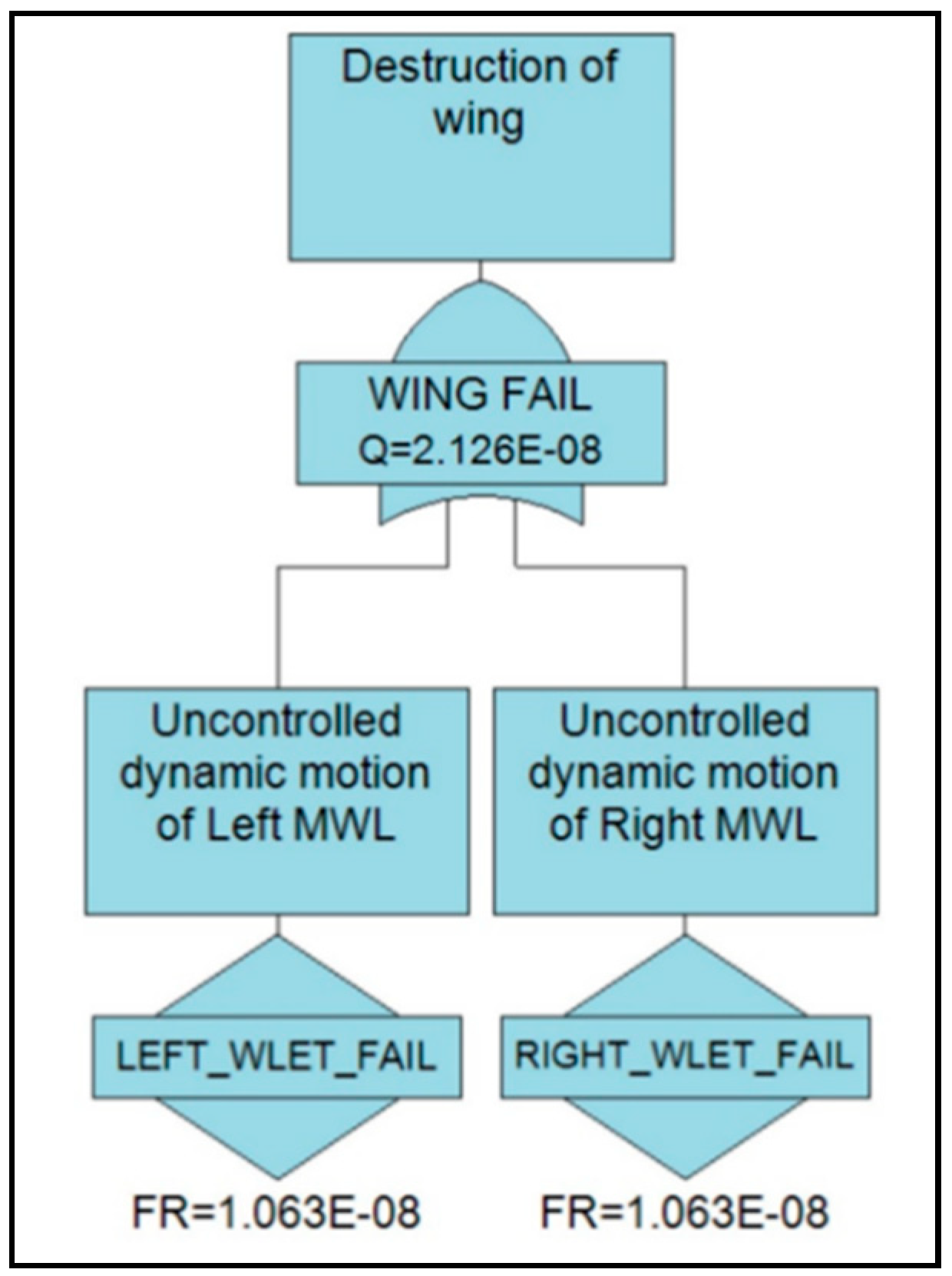 Aerospace 06 00104 g009