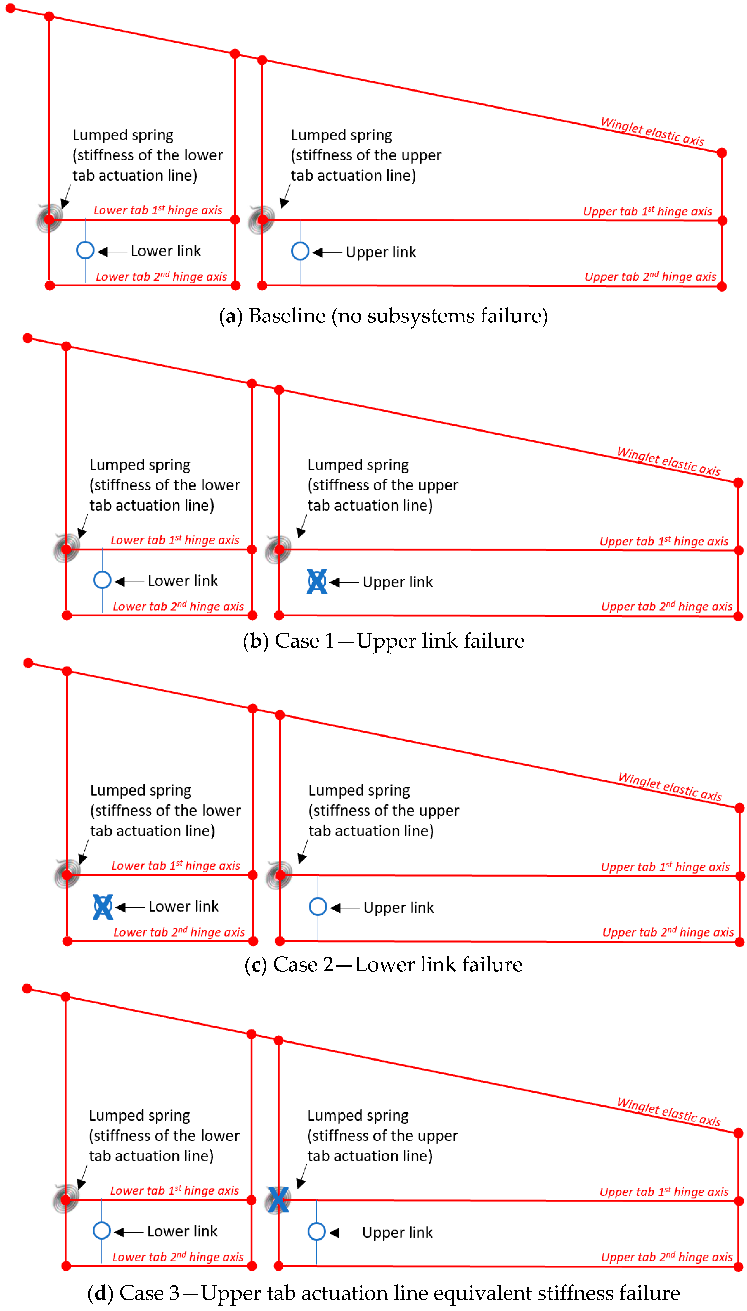 Aerospace 06 00104 g010a