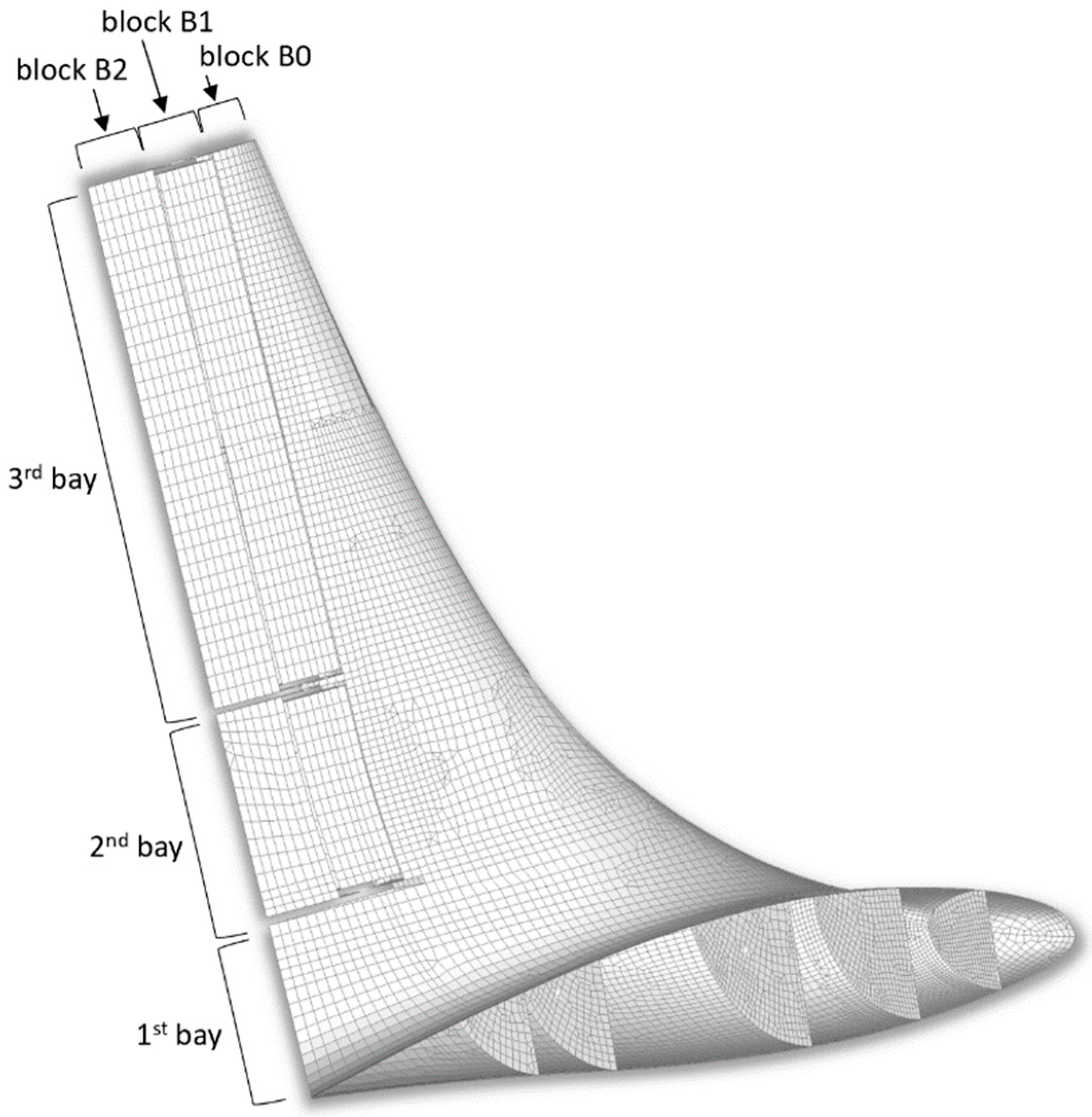 Aerospace 06 00104 g011
