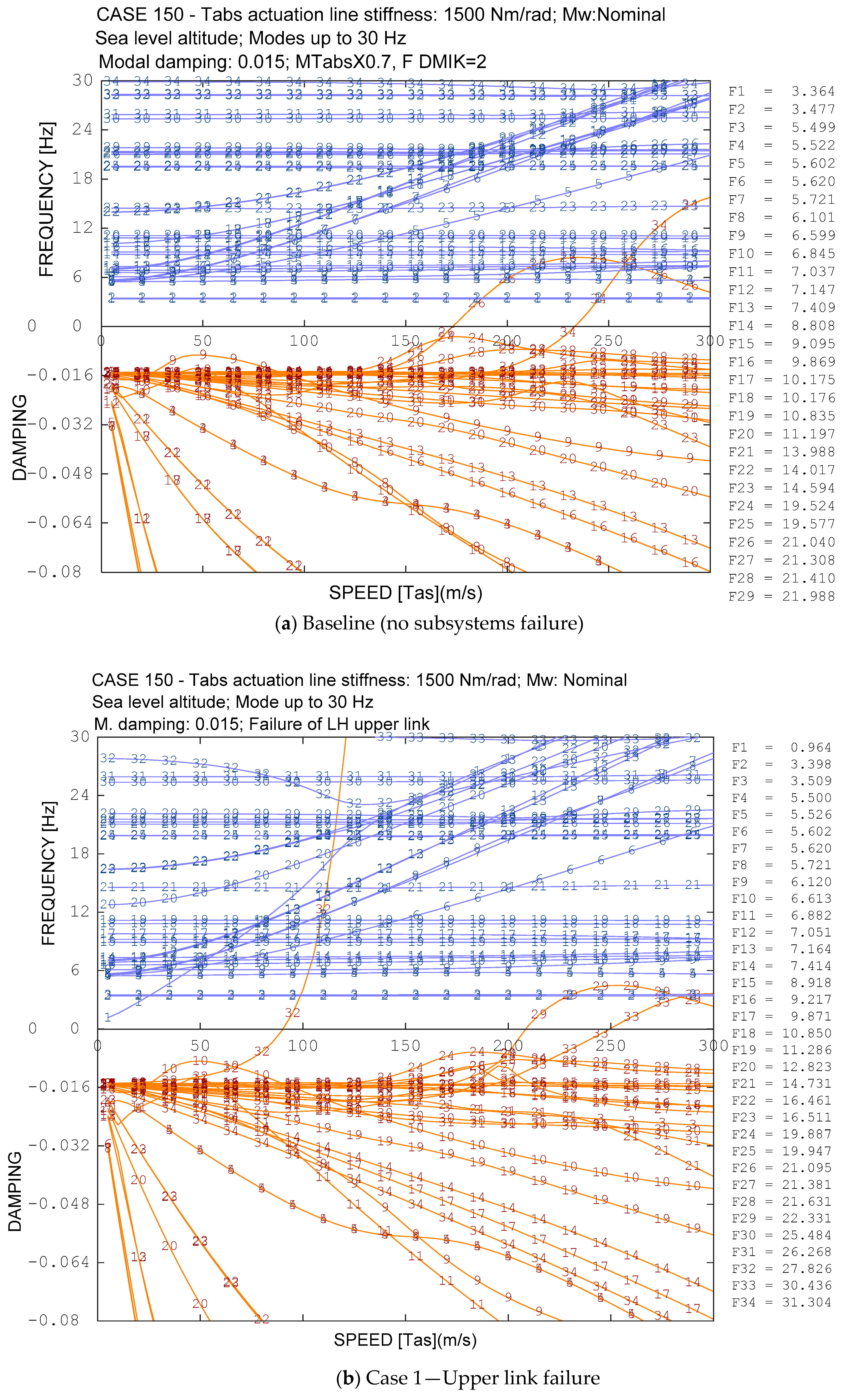 Aerospace 06 00104 g013a