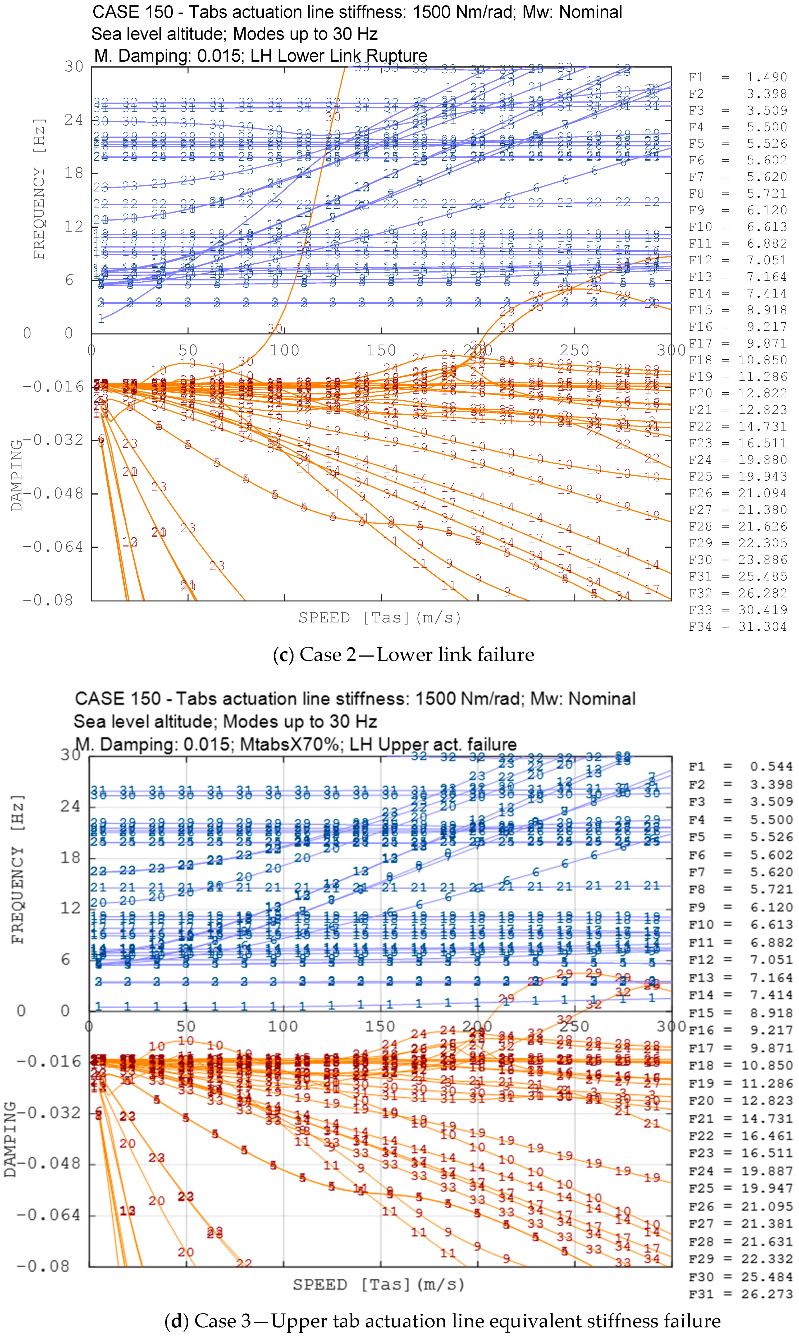 Aerospace 06 00104 g013b
