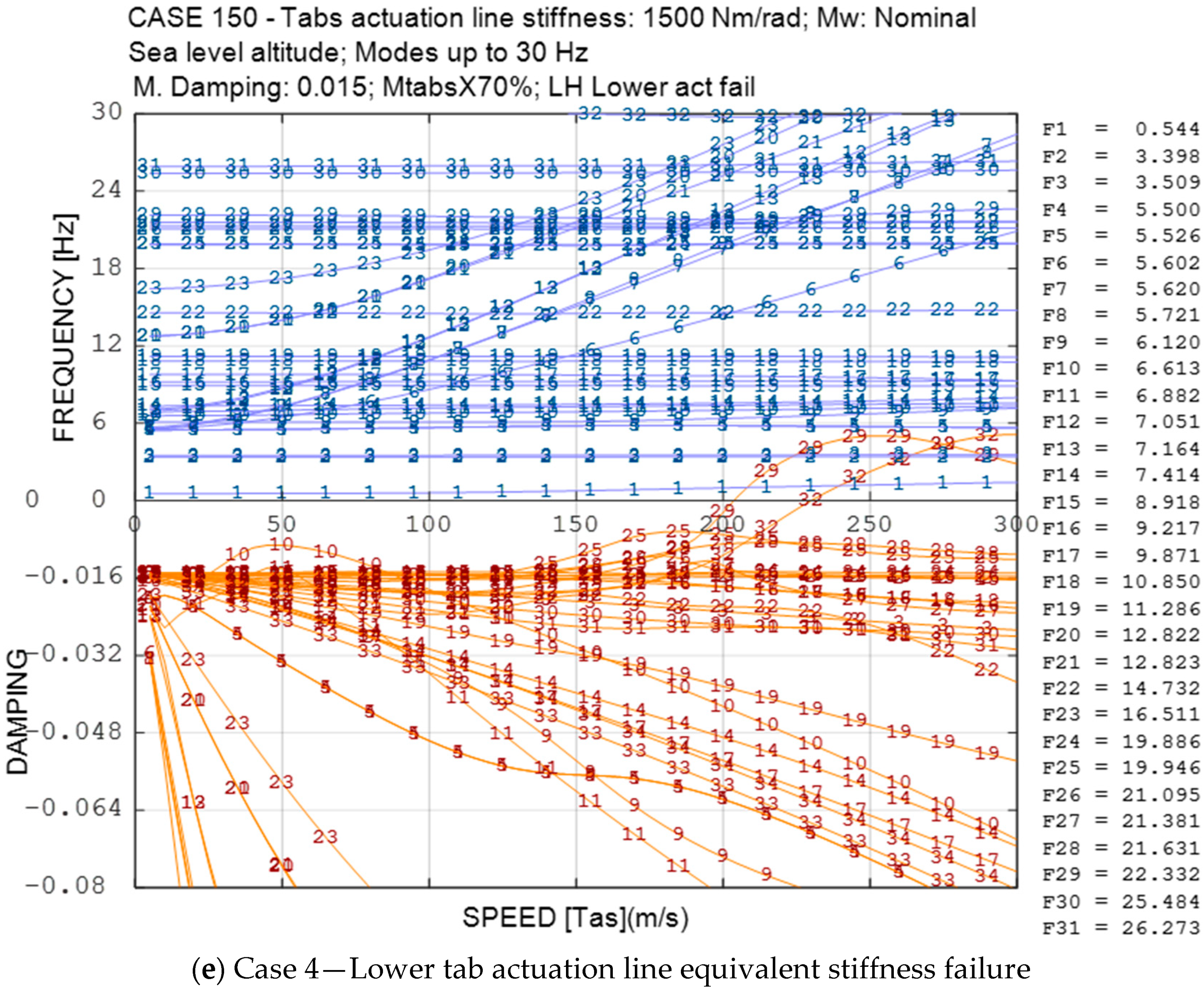 Aerospace 06 00104 g013c