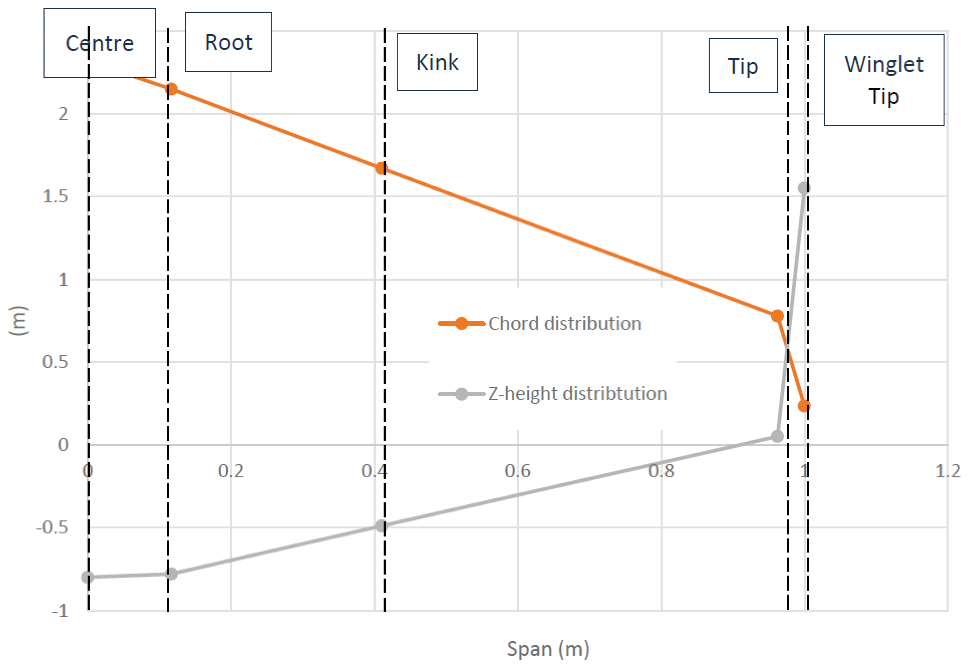 Aerospace 06 00107 g005 Aerospace 06 00107 g005