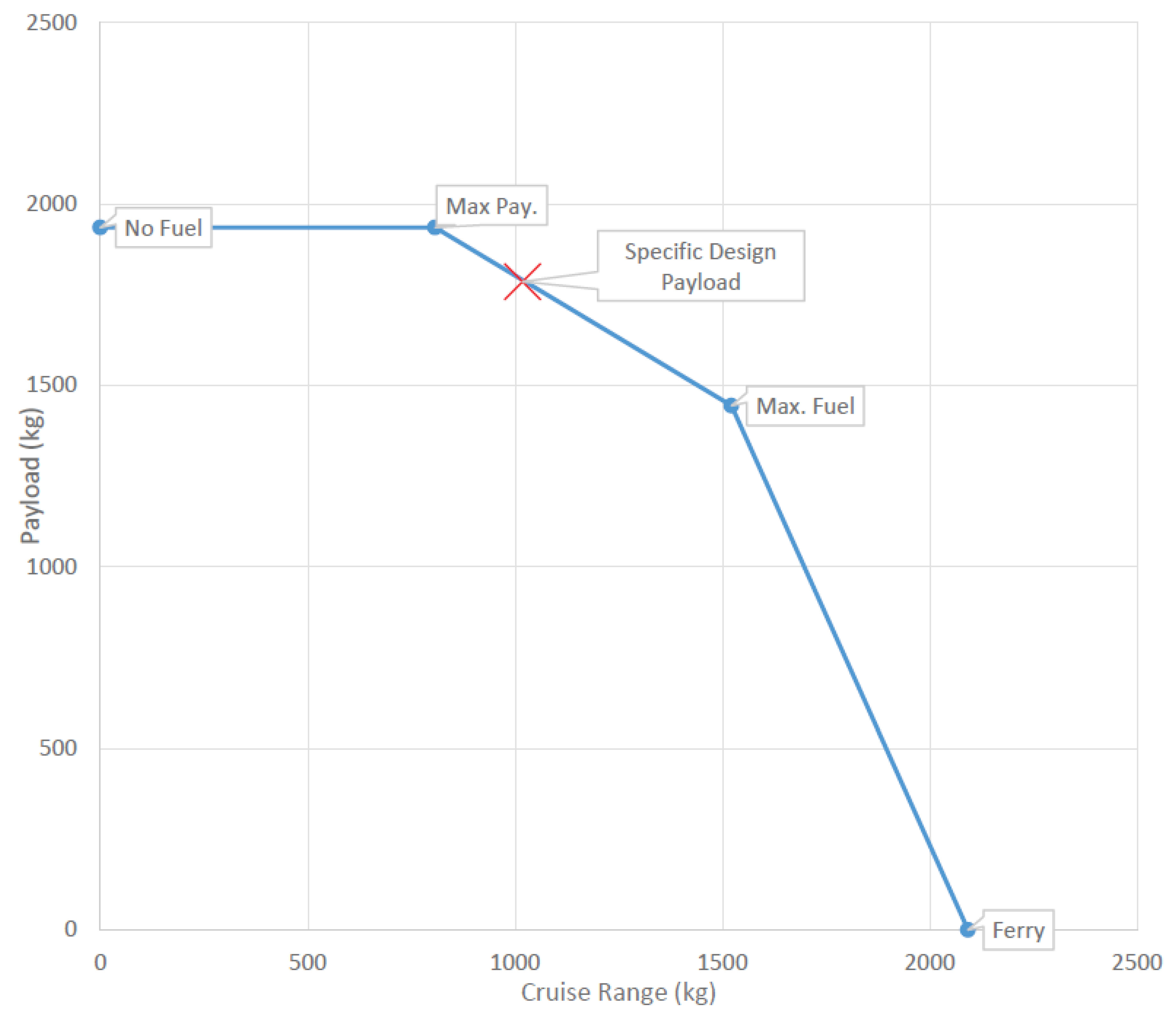 Aerospace 06 00107 g006 Aerospace 06 00107 g006