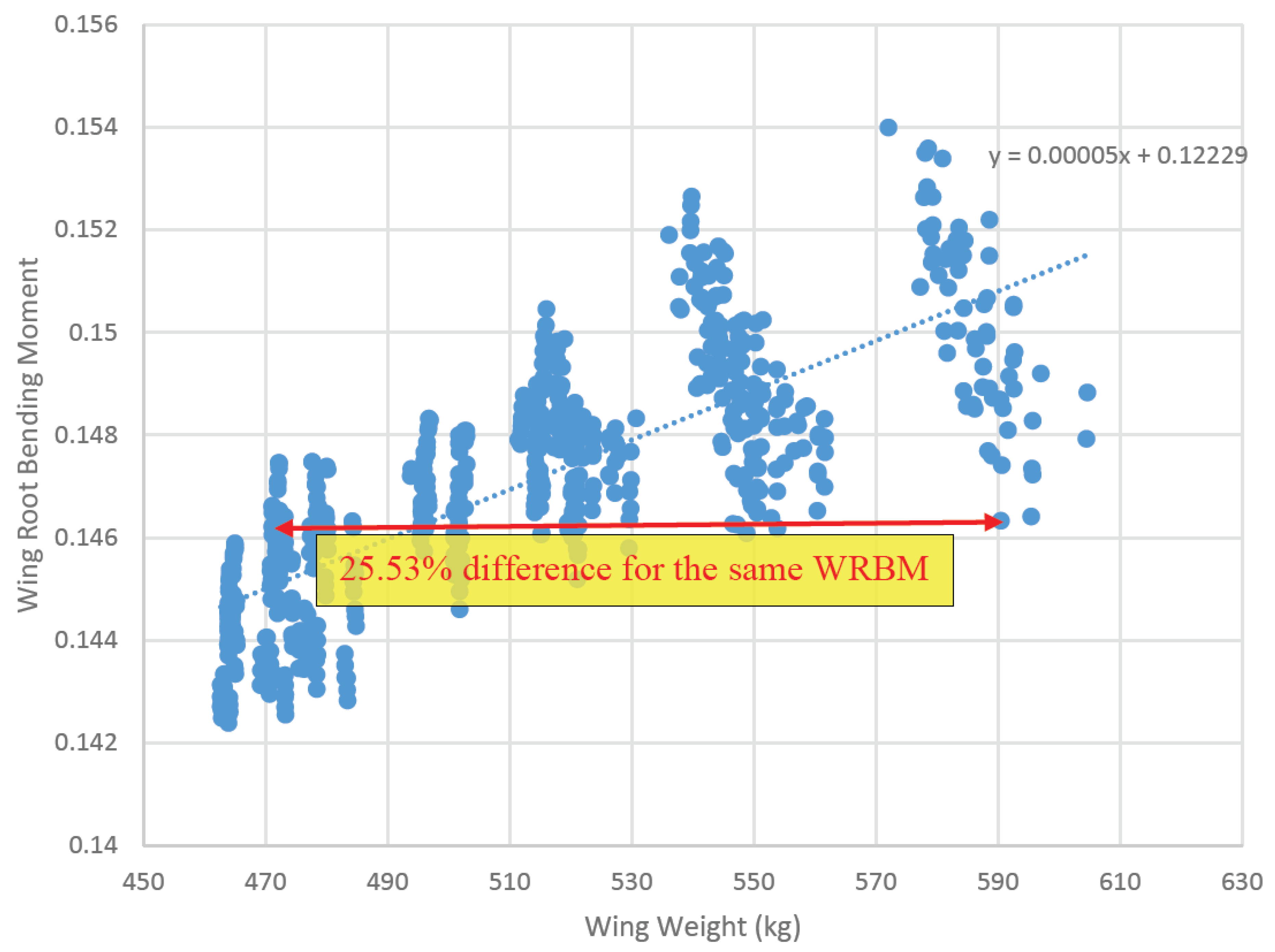 Aerospace 06 00107 g009 Aerospace 06 00107 g009