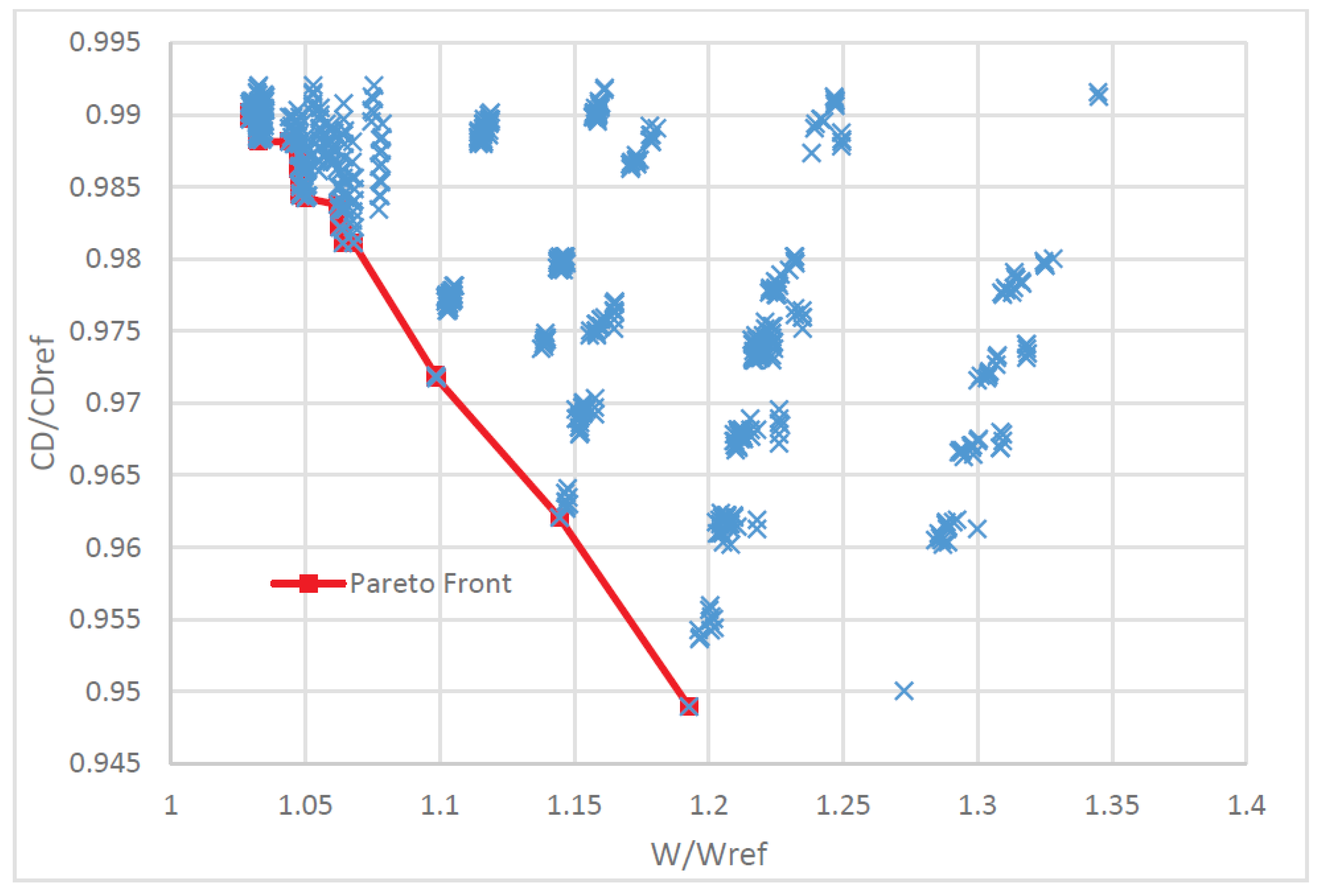 Aerospace 06 00107 g012 Aerospace 06 00107 g012
