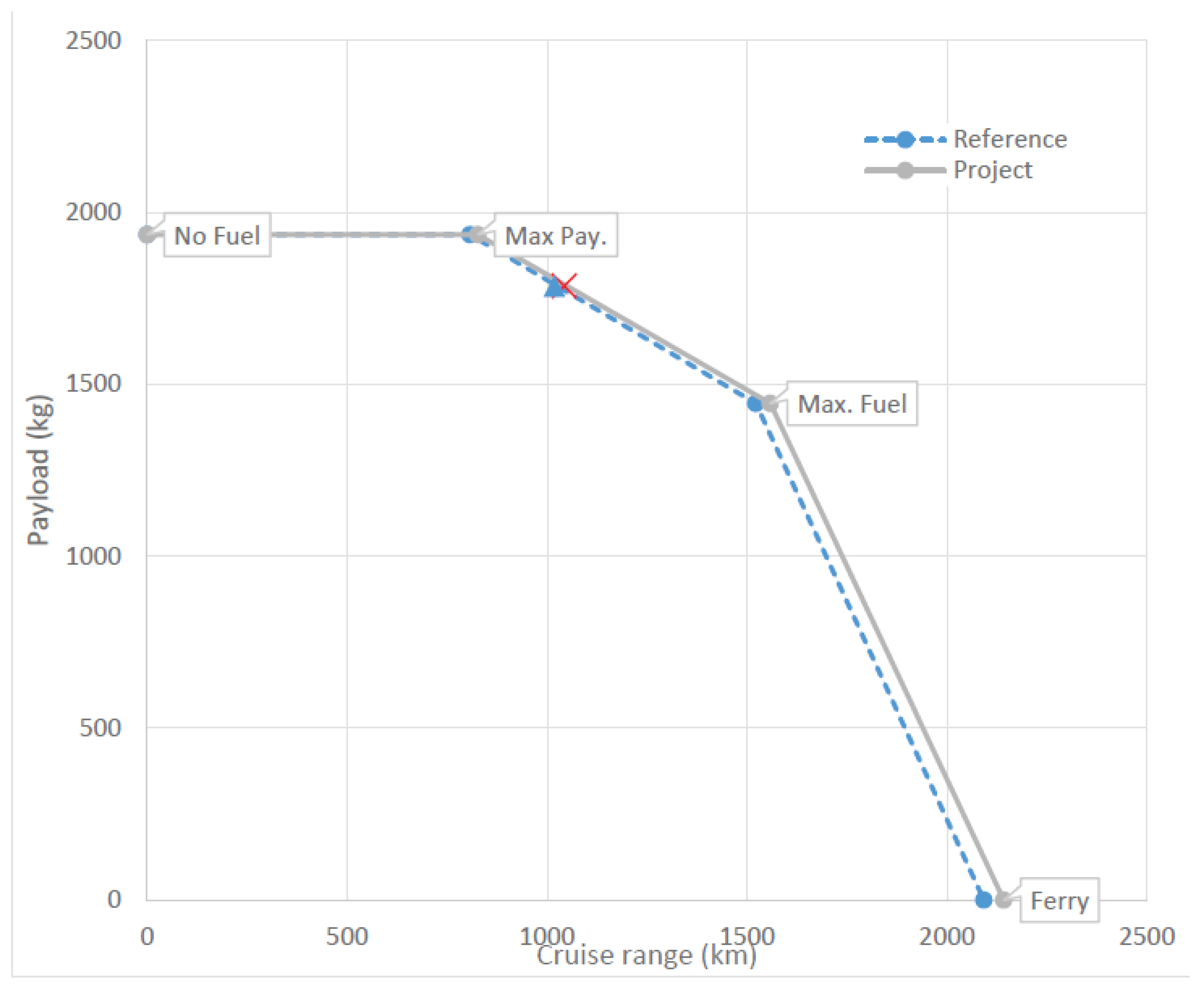 Aerospace 06 00107 g014 Aerospace 06 00107 g014