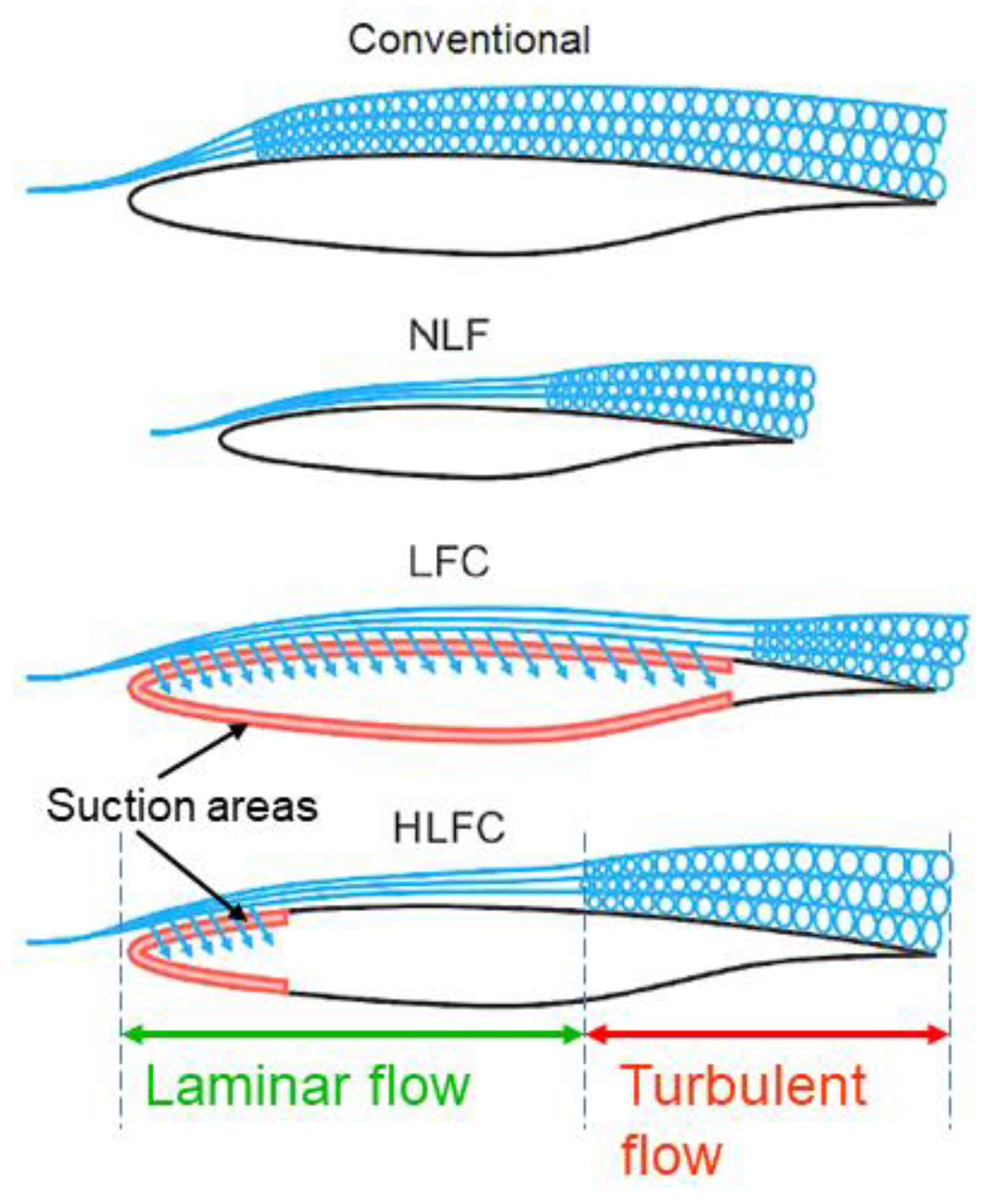 Aerospace 06 00109 g001