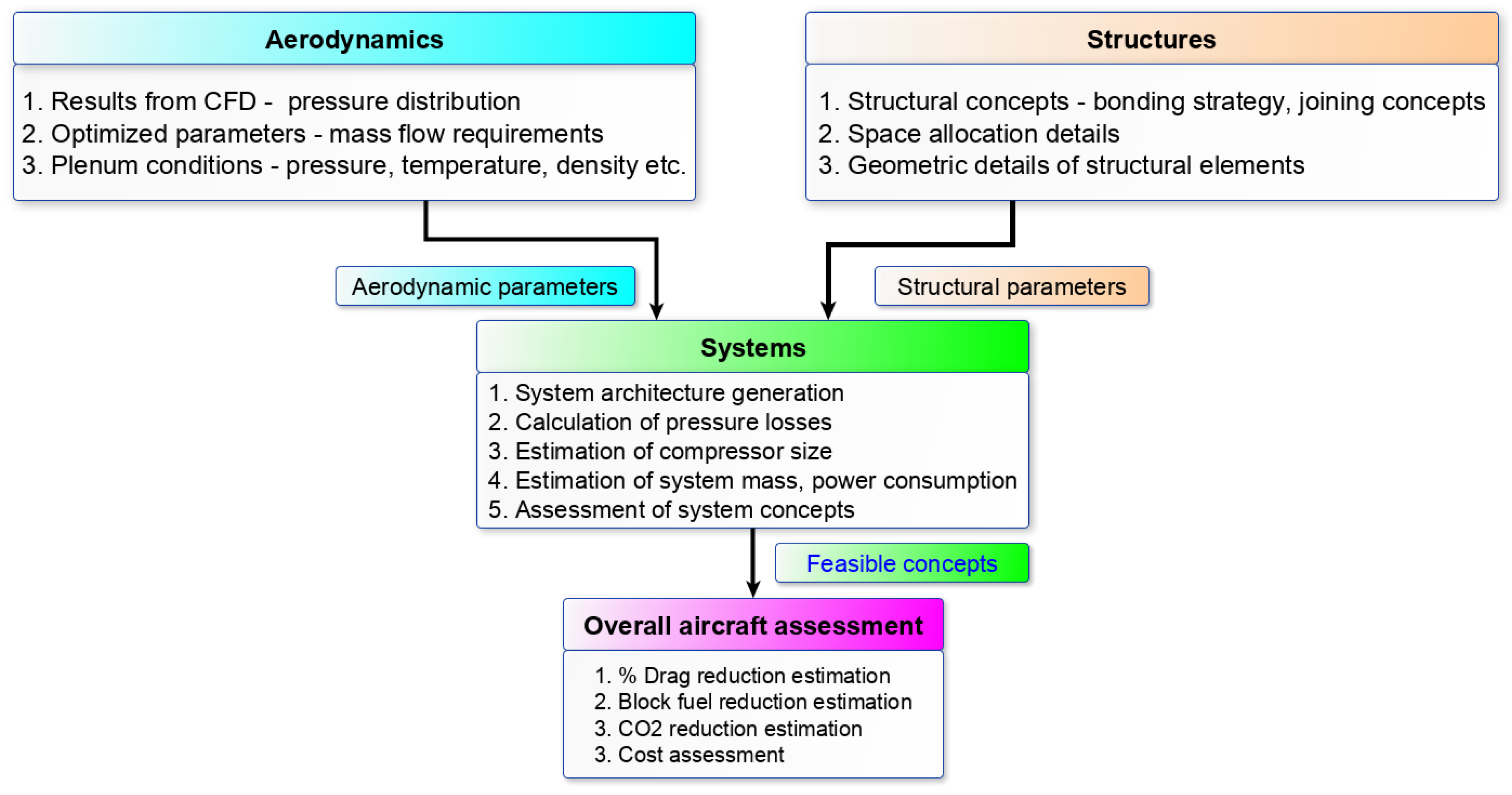 Aerospace 06 00109 g004