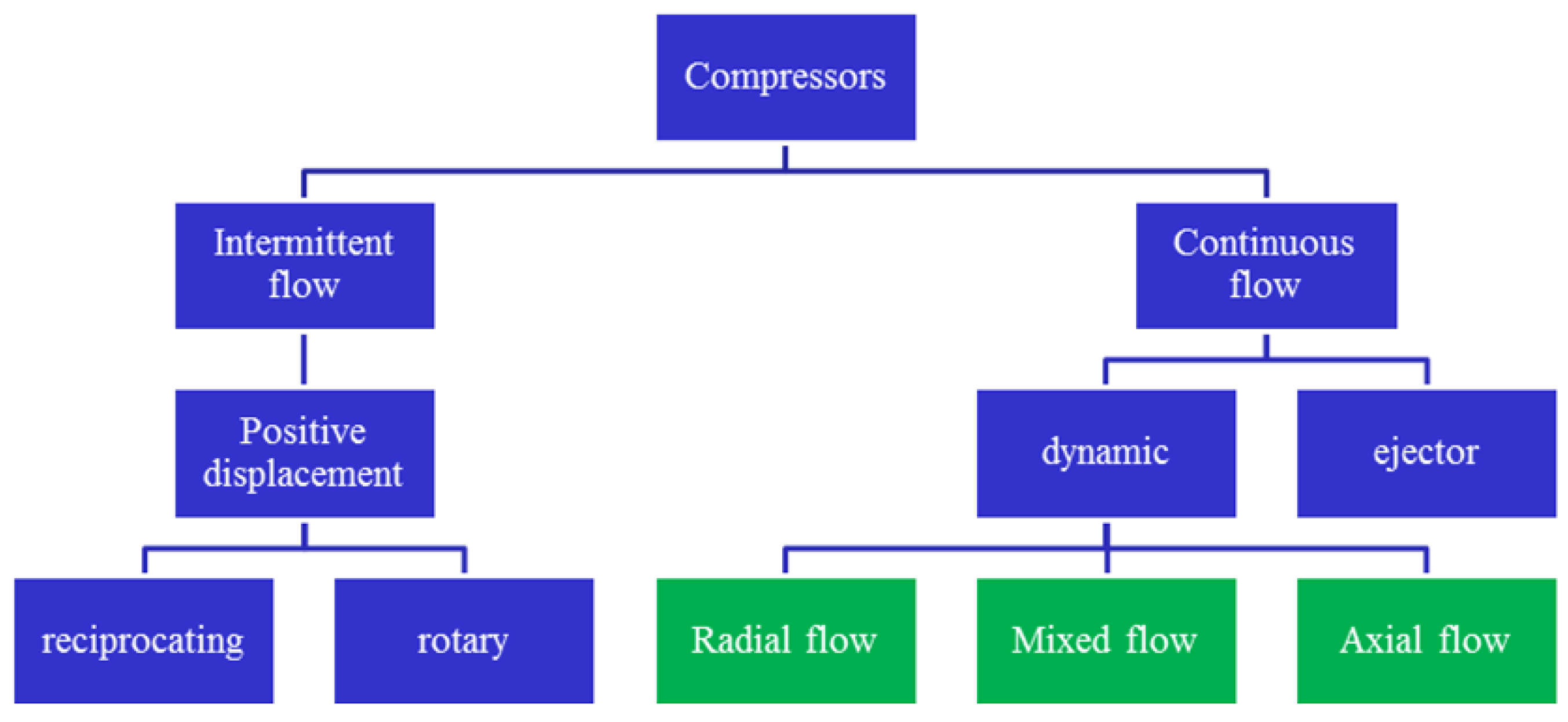 Aerospace 06 00109 g008