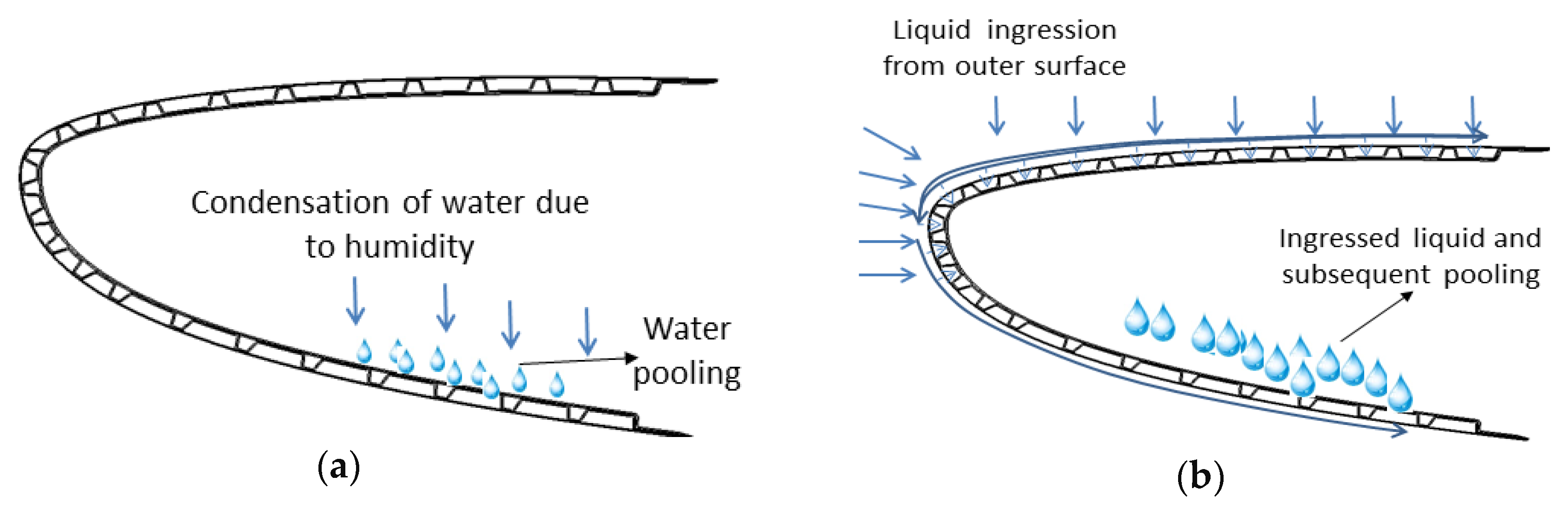 Aerospace 06 00109 g016