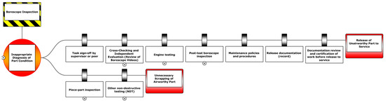 Aerospace 06 00110 g0a3