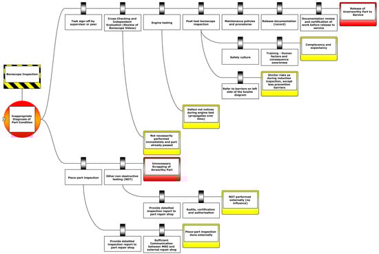 Aerospace 06 00110 g0a4