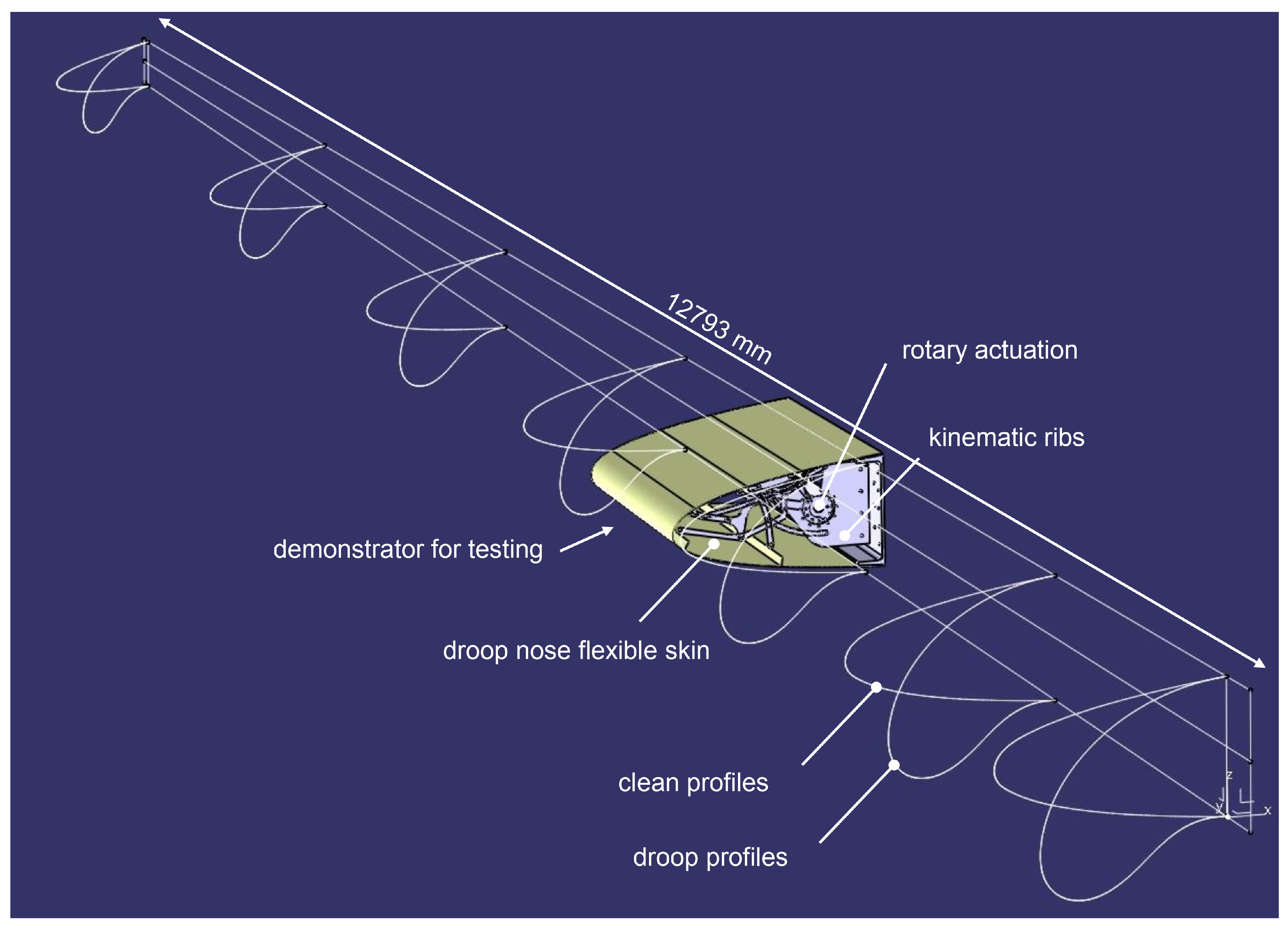 Aerospace 06 00111 g003 Aerospace 06 00111 g003