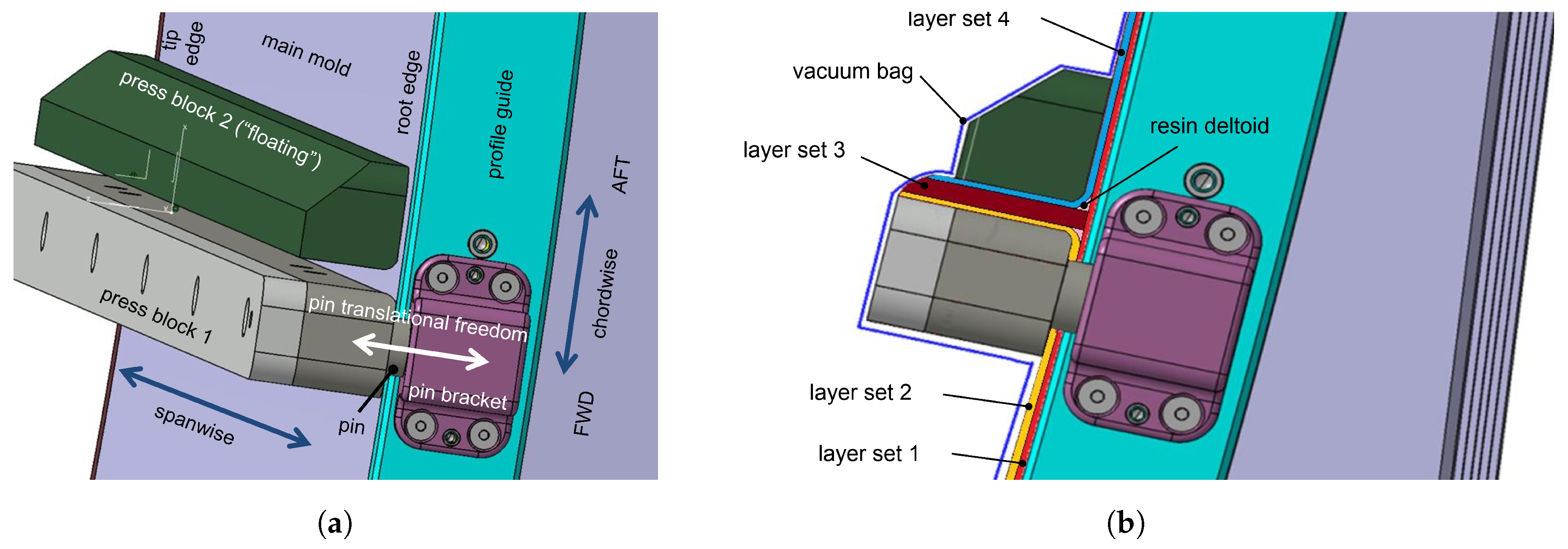 Aerospace 06 00111 g008 Aerospace 06 00111 g008