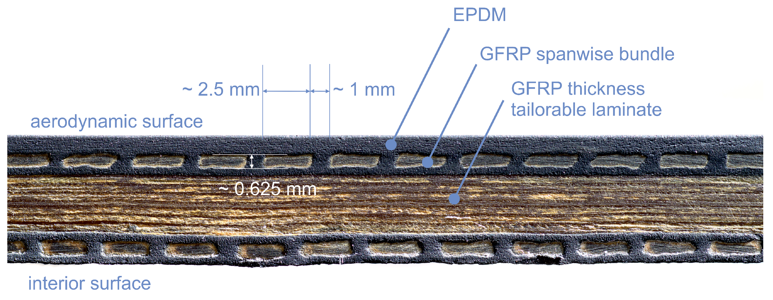 Aerospace 06 00111 g012 Aerospace 06 00111 g012