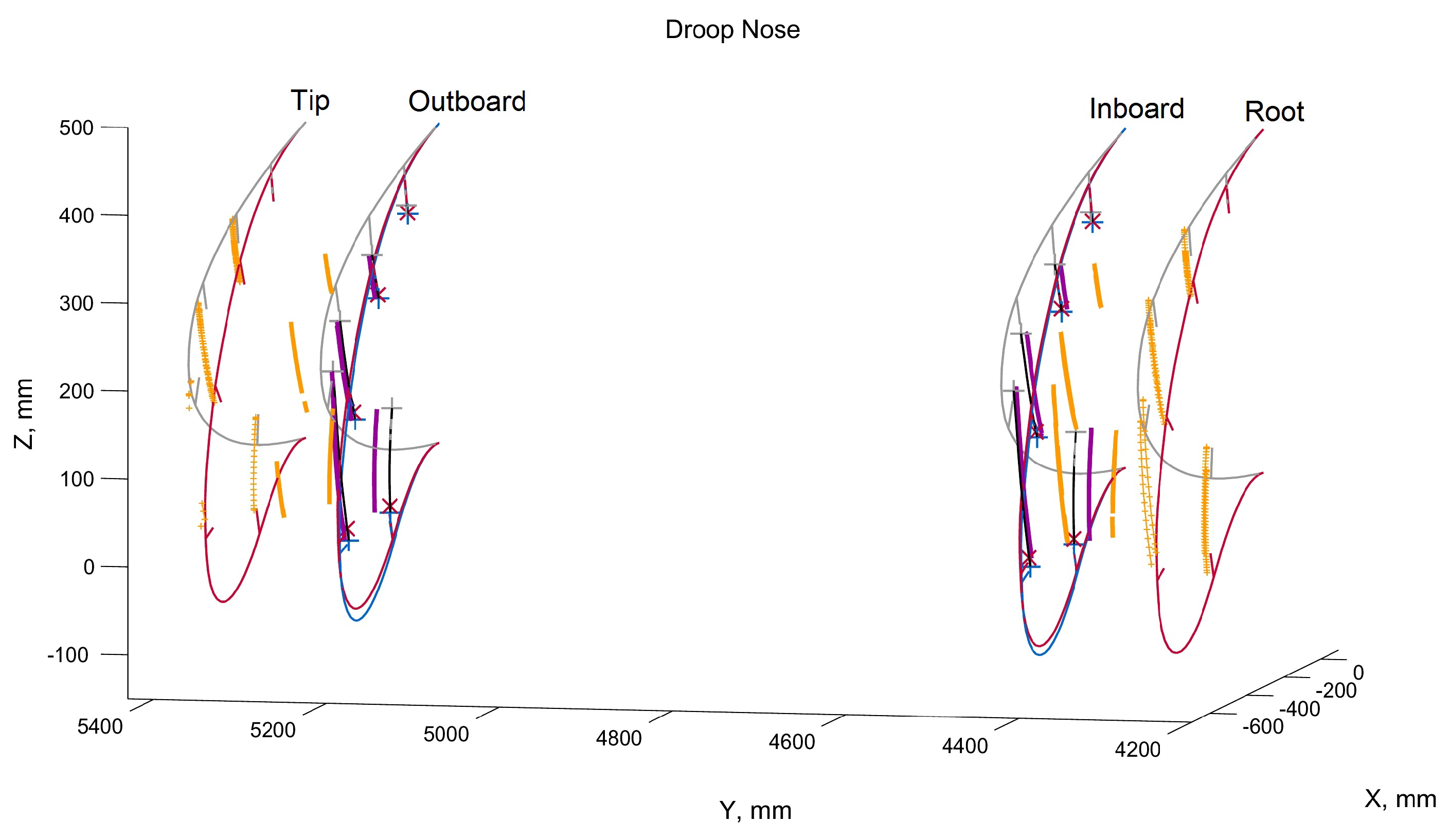 Aerospace 06 00111 g017 Aerospace 06 00111 g017