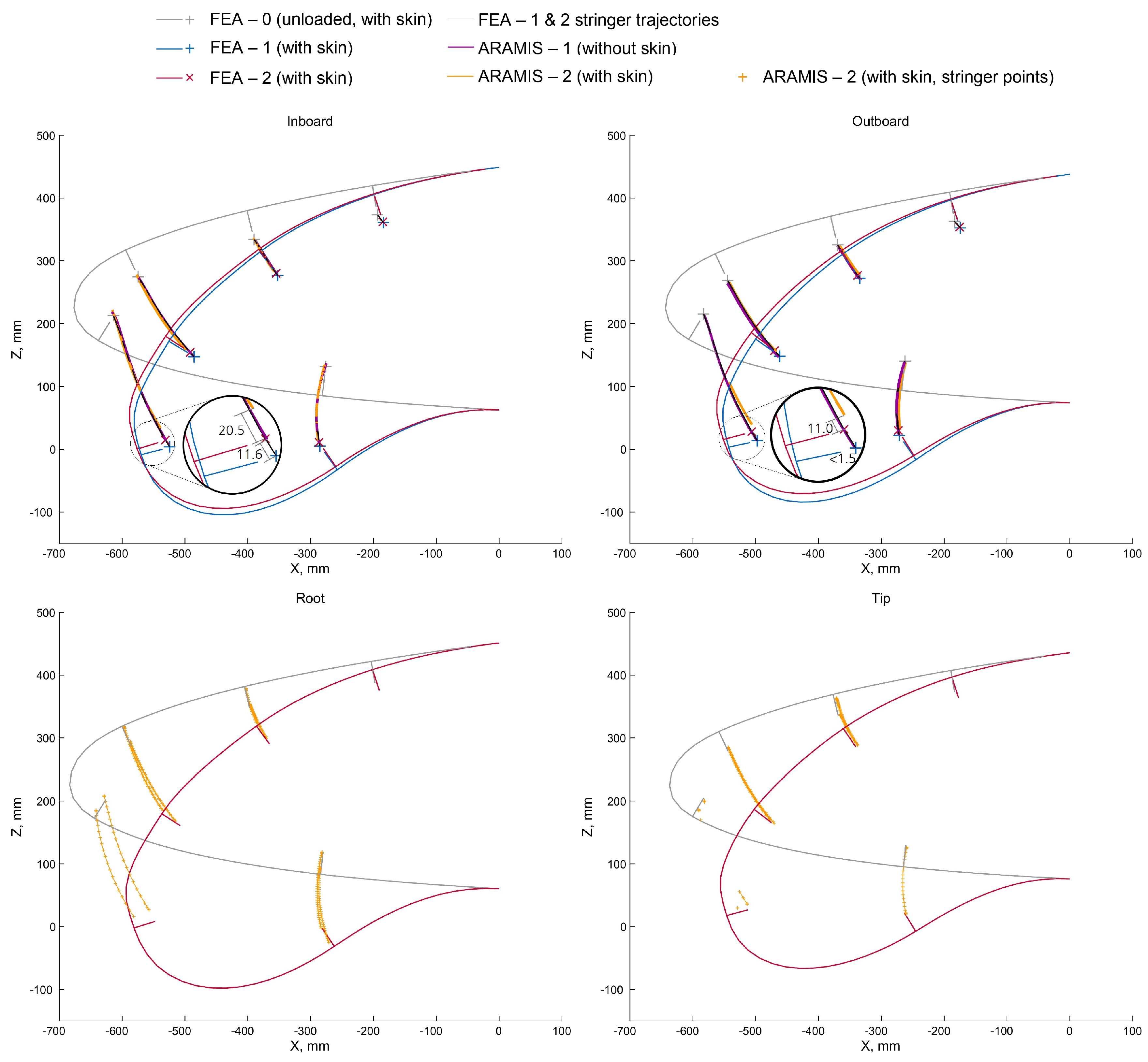 Aerospace 06 00111 g018 Aerospace 06 00111 g018