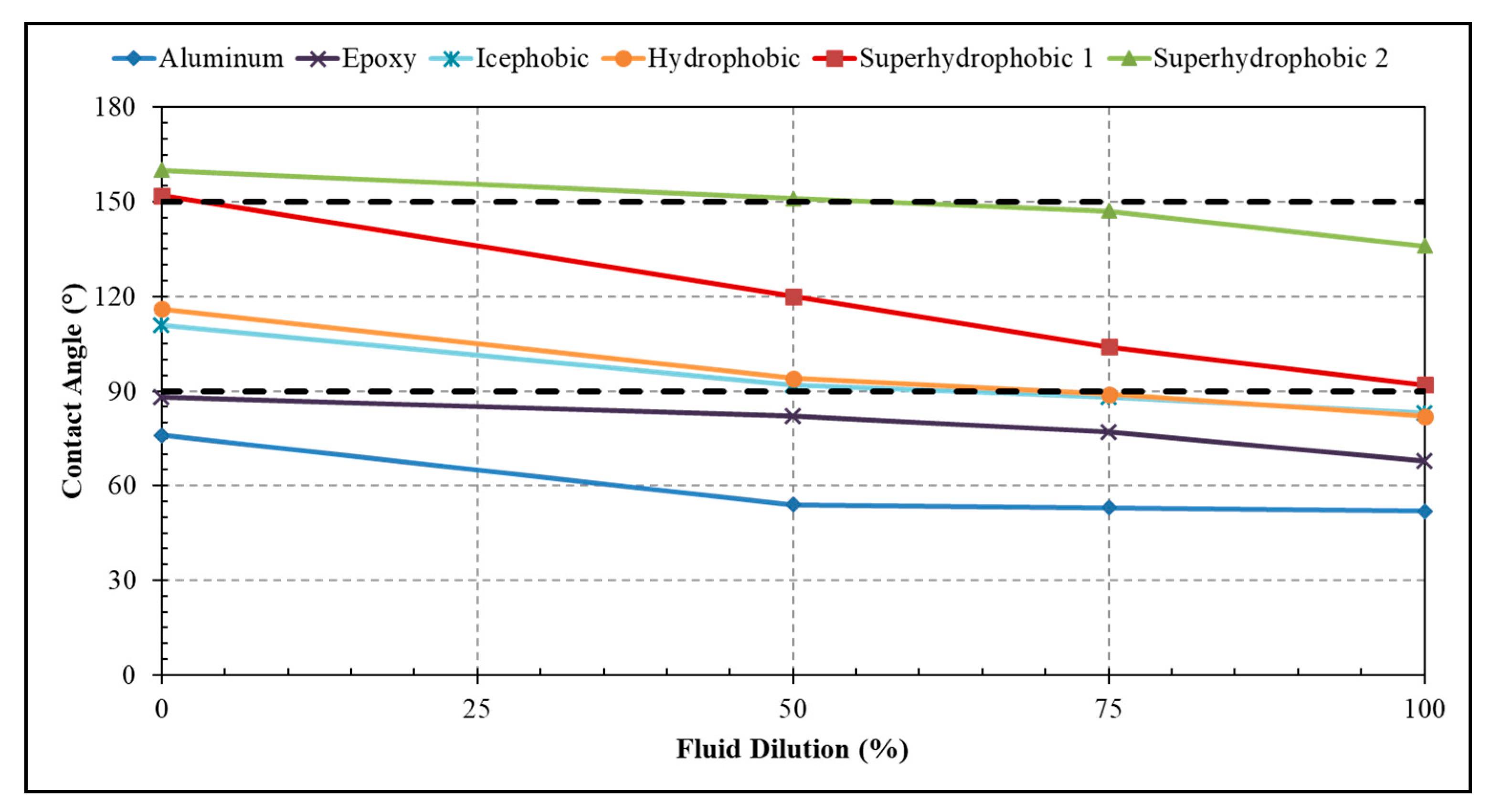 Aerospace 06 00114 g005