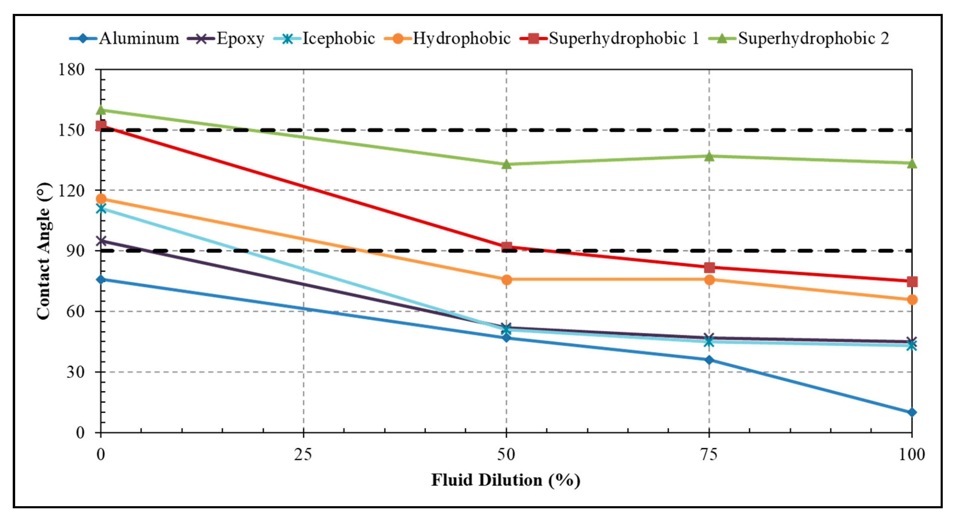 Aerospace 06 00114 g006