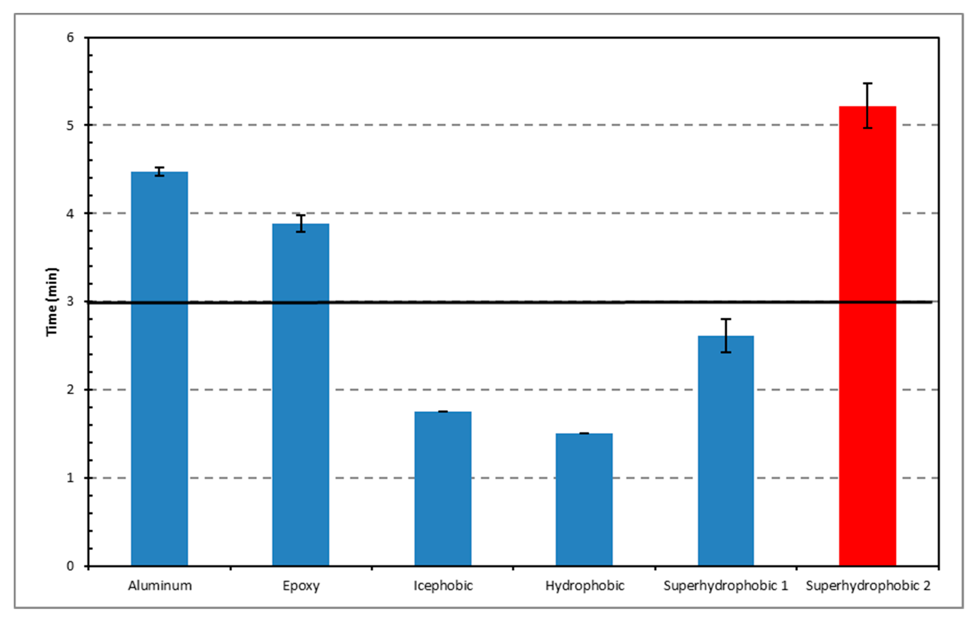 Aerospace 06 00114 g008