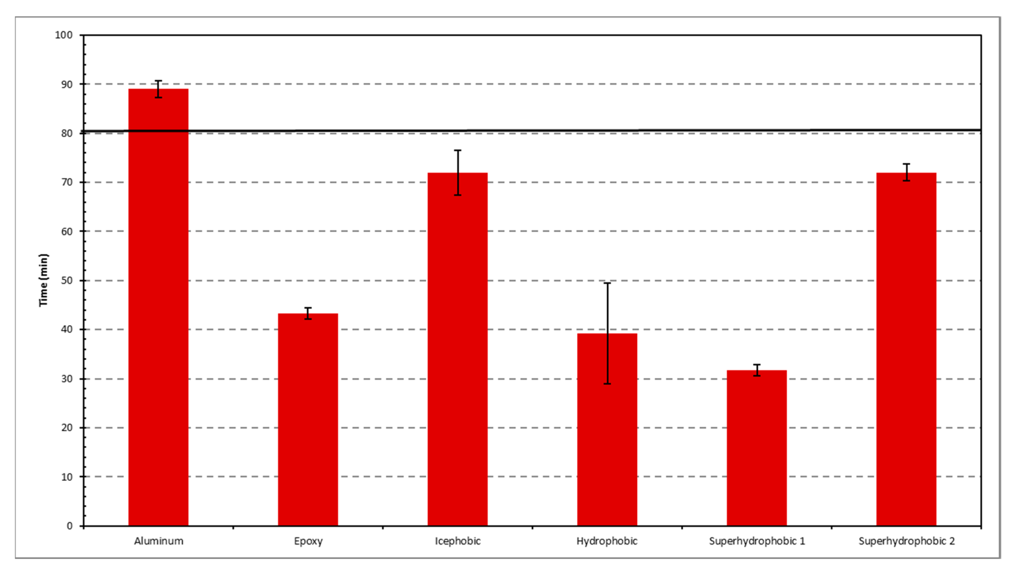 Aerospace 06 00114 g012