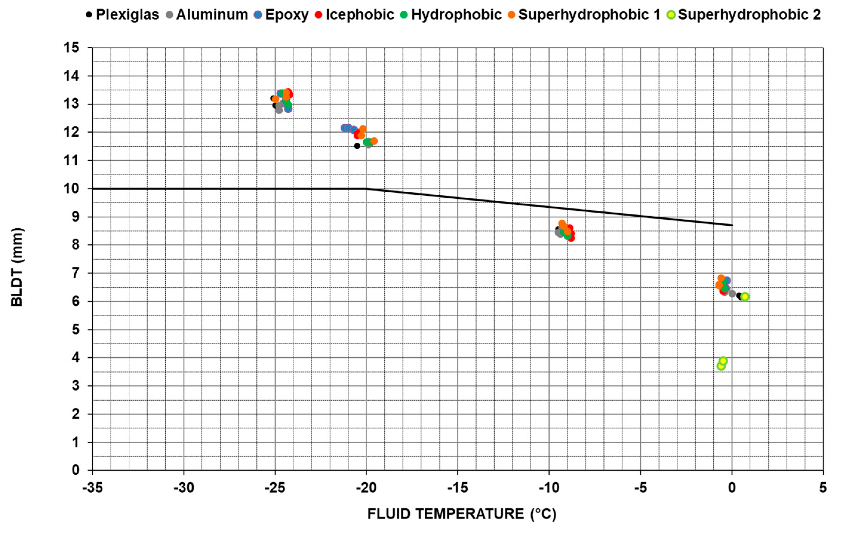 Aerospace 06 00114 g014