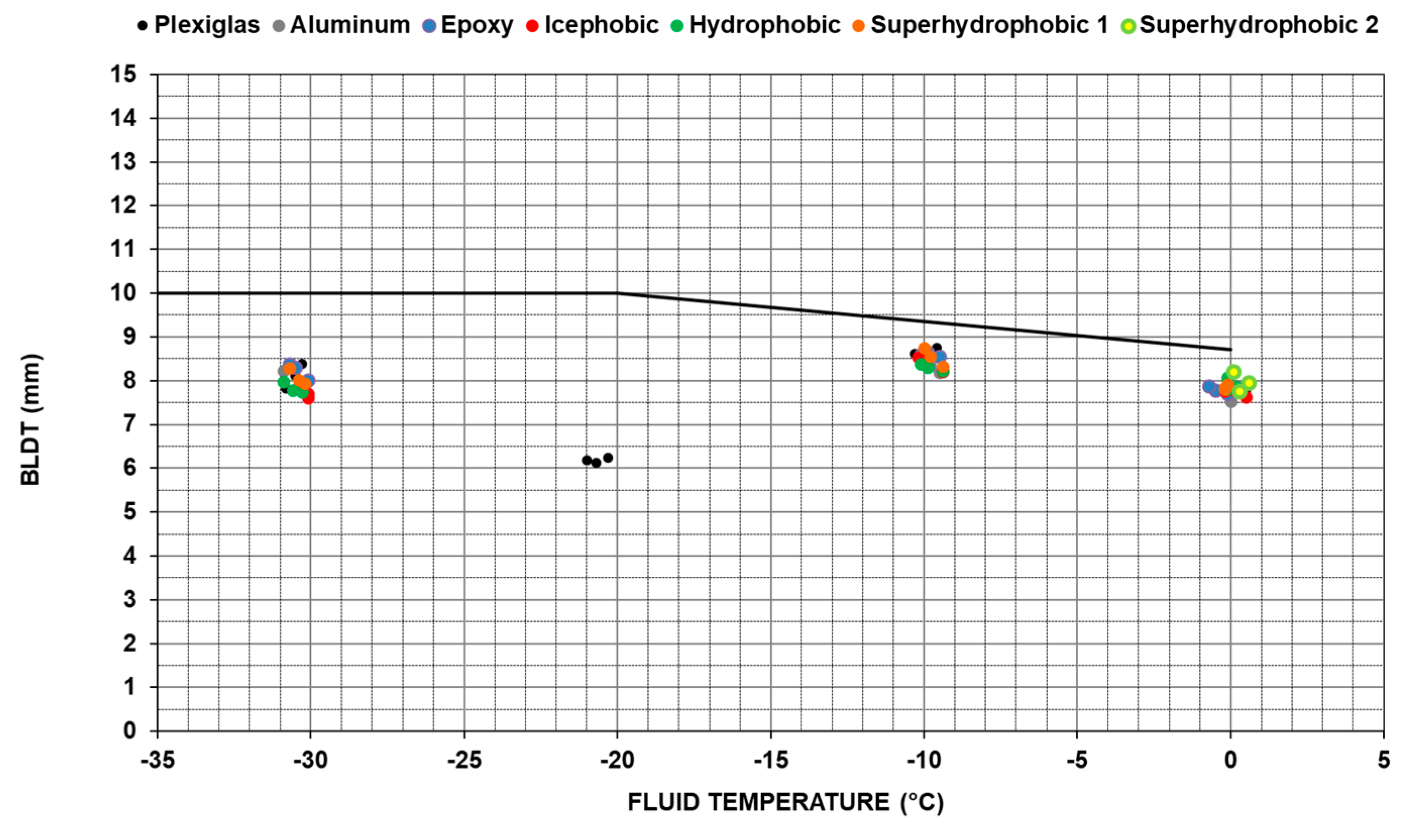 Aerospace 06 00114 g015