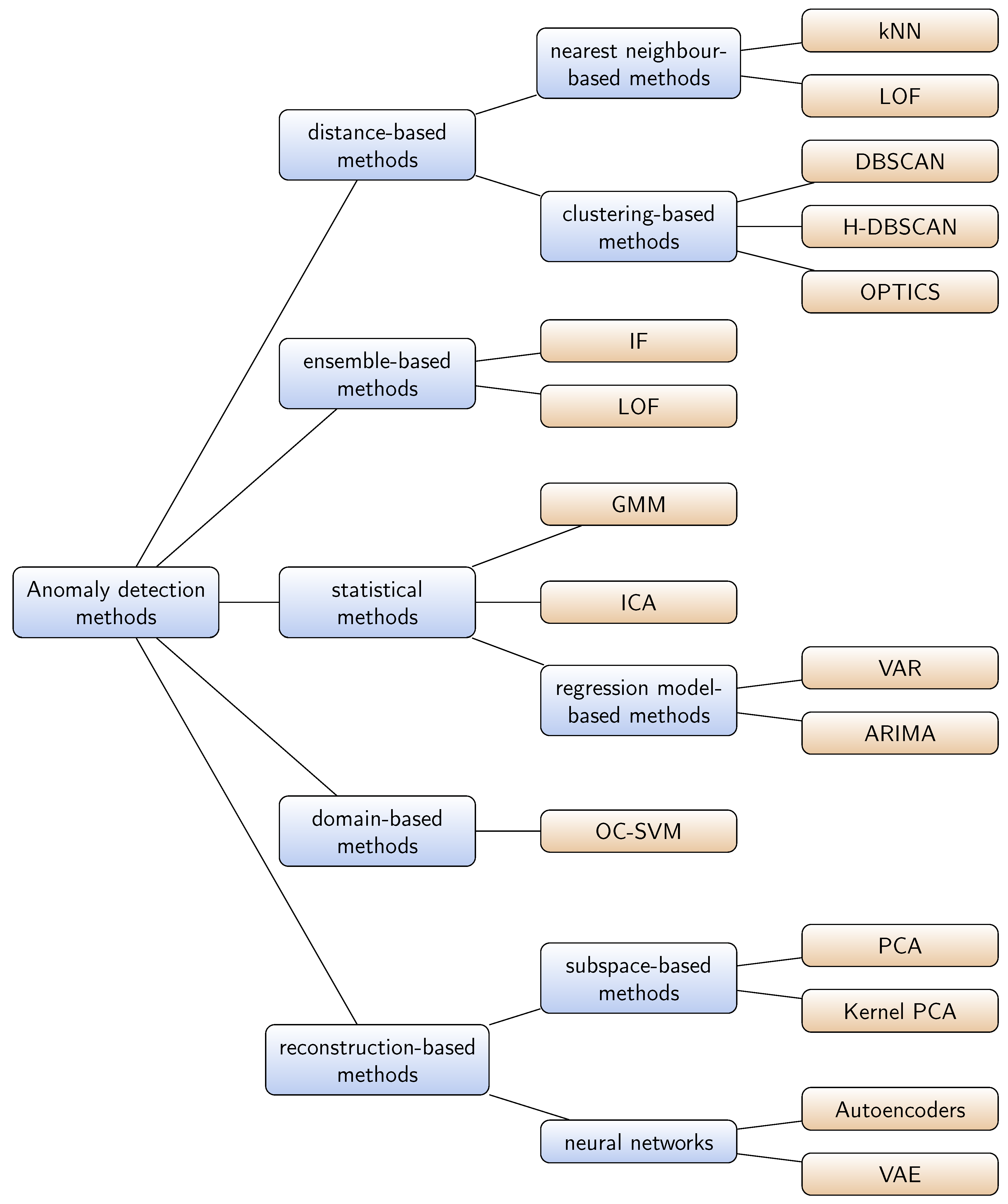 Aerospace 06 00117 g001