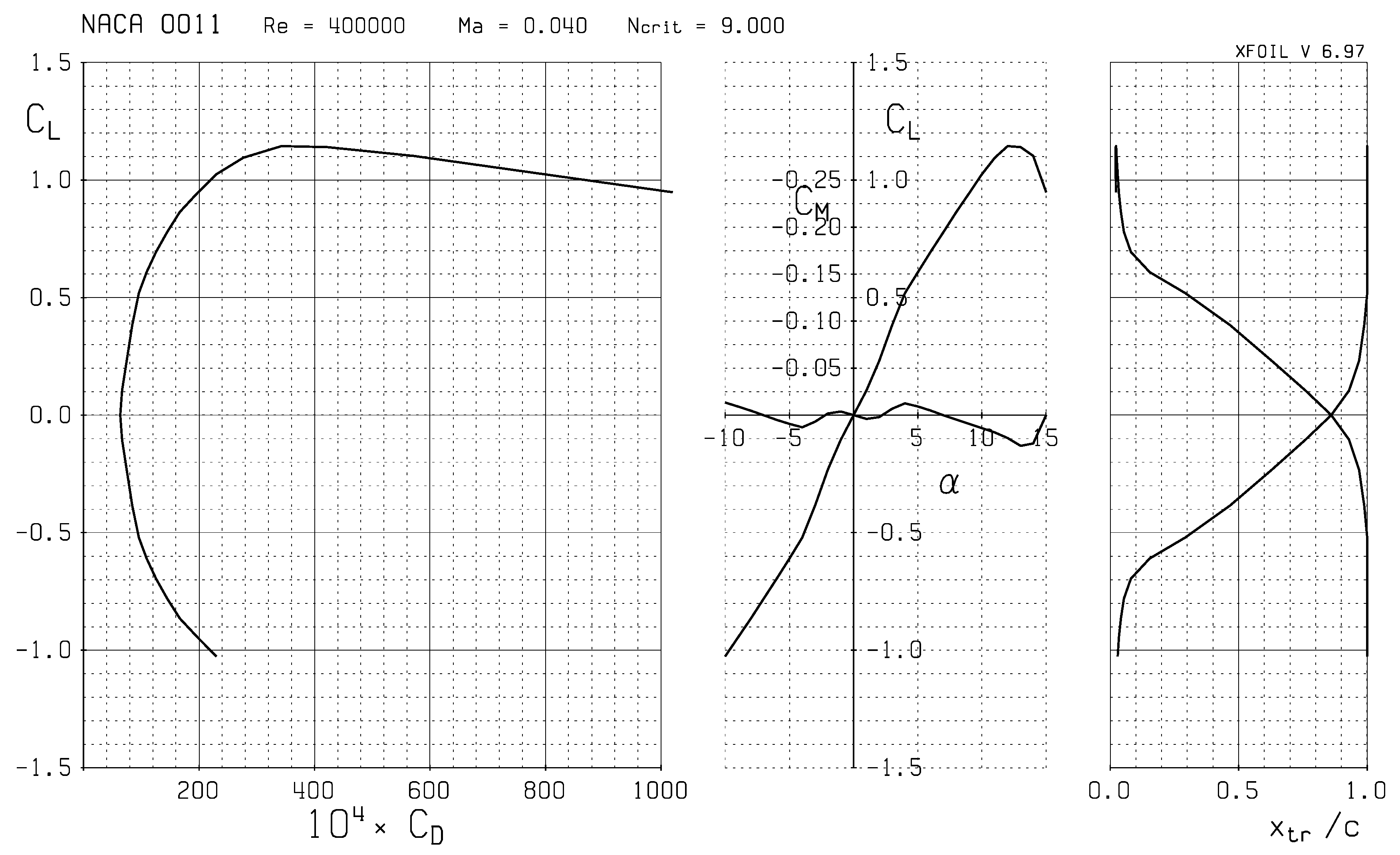 Aerospace 06 00122 g004