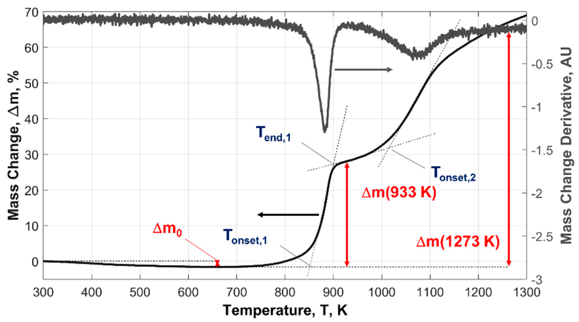 Aerospace 06 00127 g001