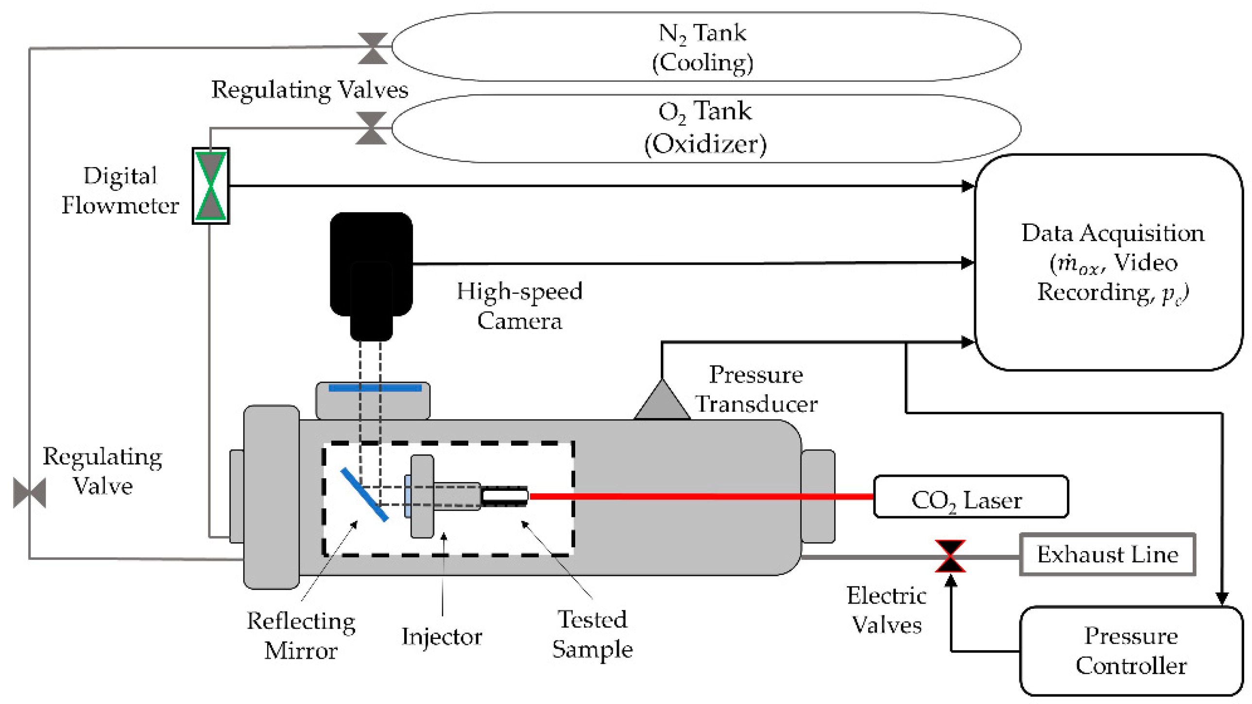 Aerospace 06 00127 g002