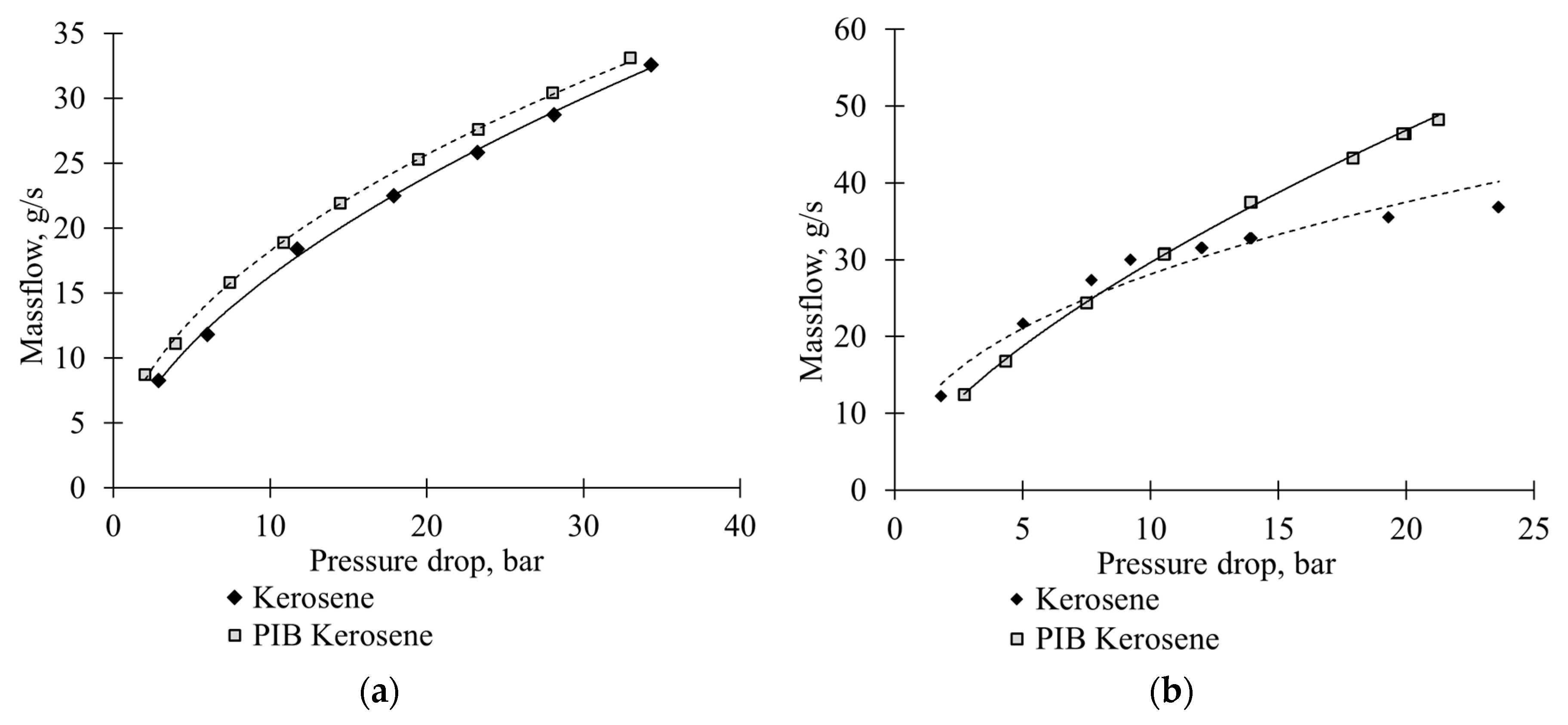 Aerospace 06 00129 g002