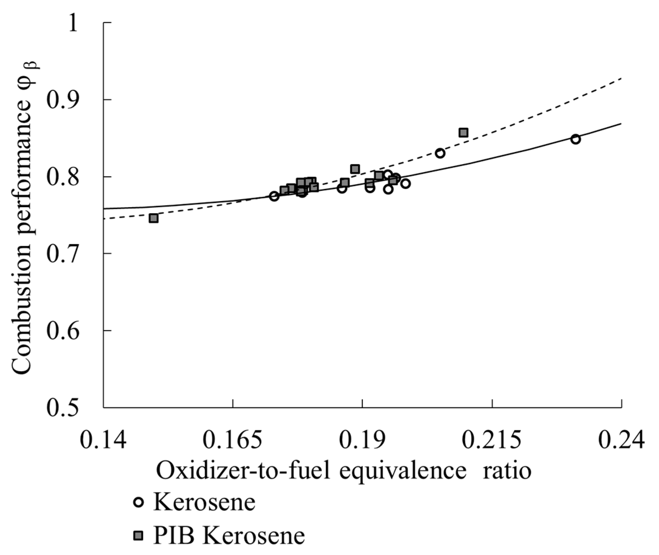 Aerospace 06 00129 g004