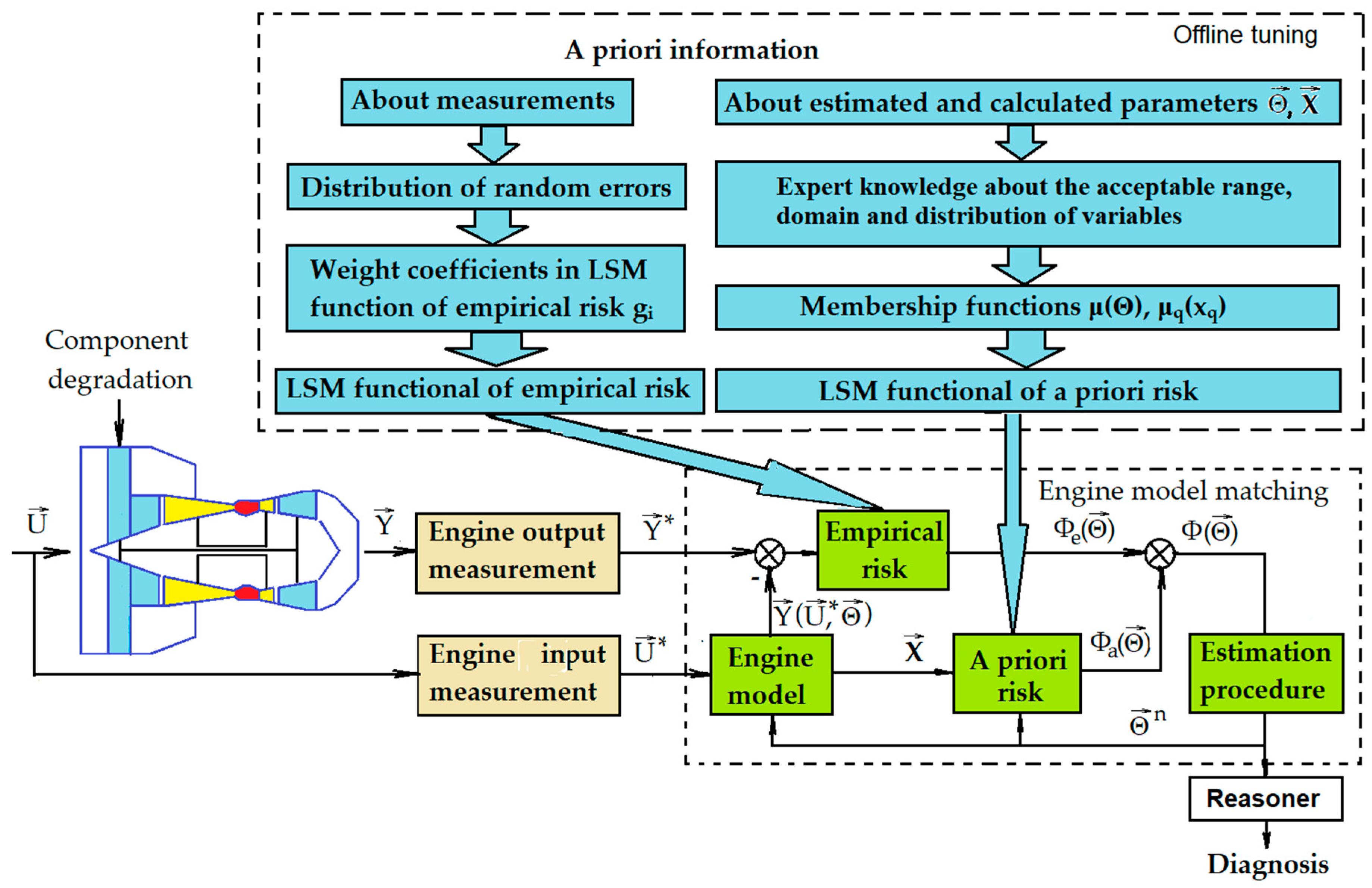 Aerospace 07 00006 g001