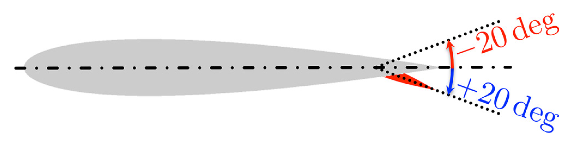 Aerospace 07 00011 g005