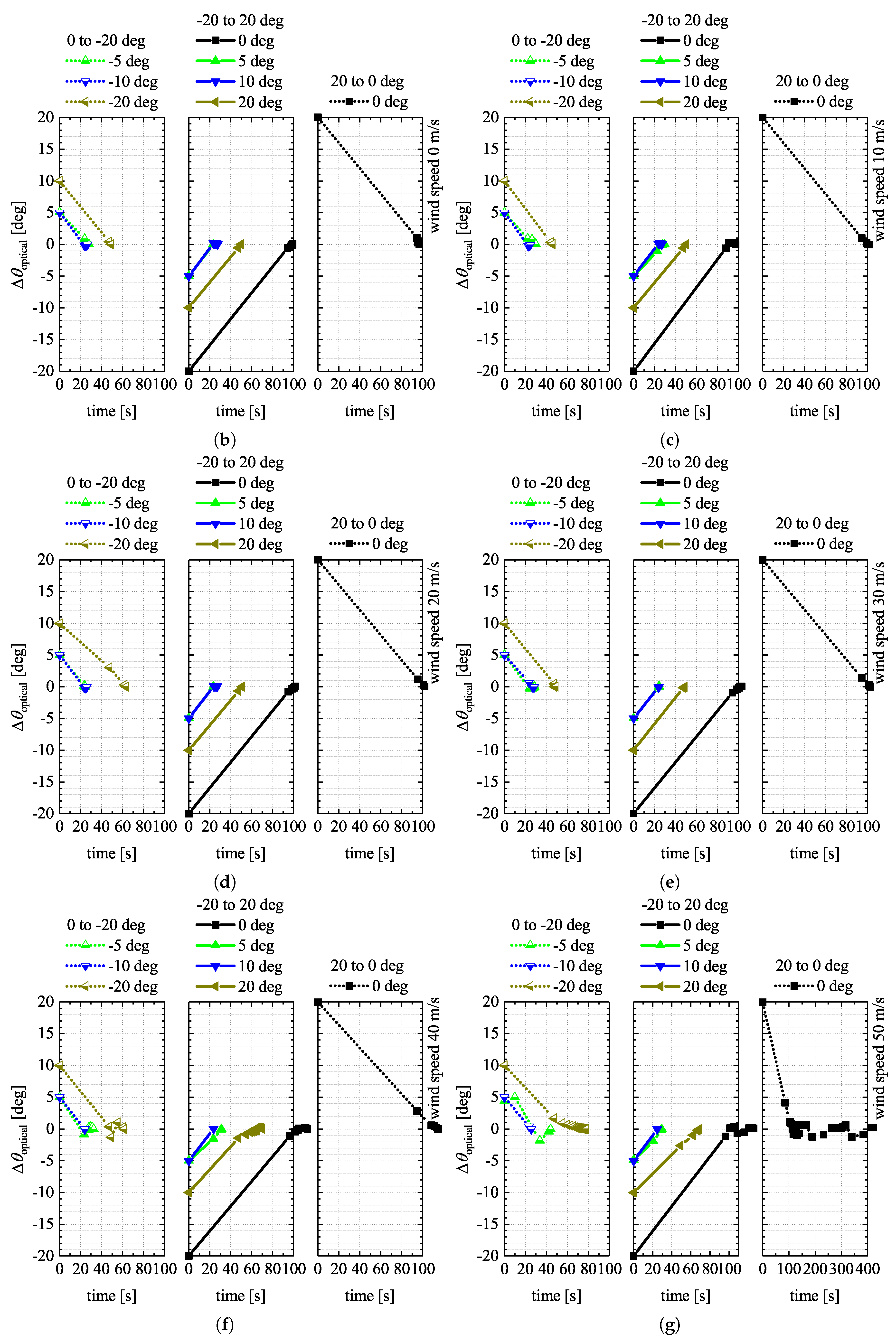 Aerospace 07 00011 g006b