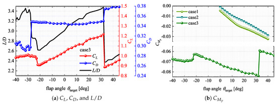 Aerospace 07 00011 g0a2