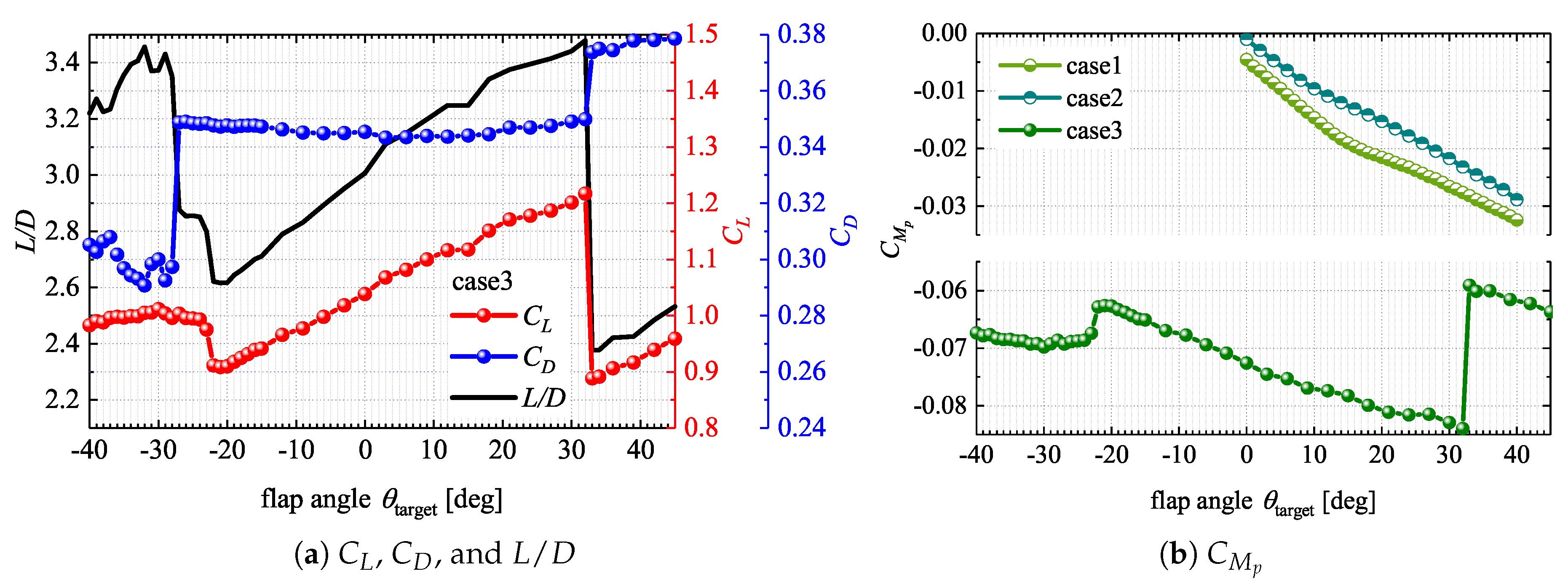 Aerospace 07 00011 g0a2