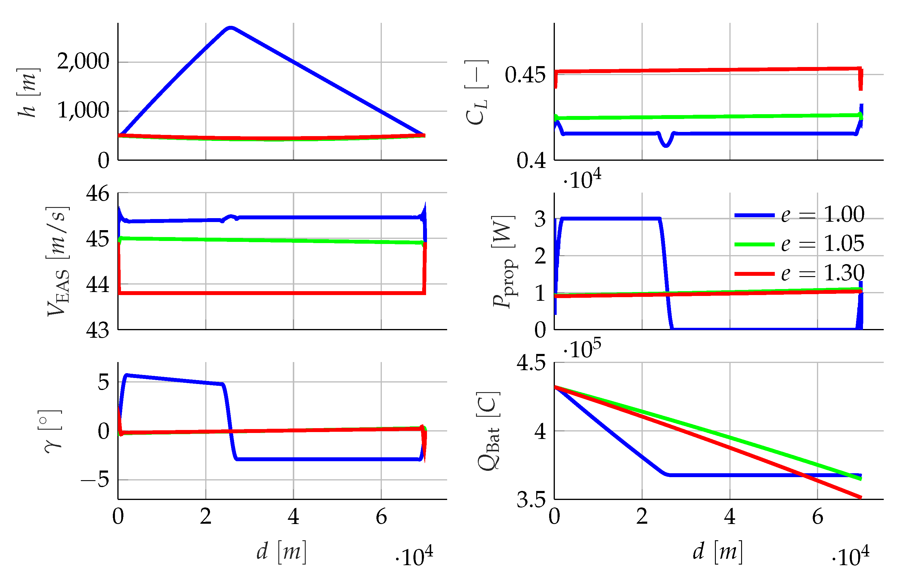 Aerospace 07 00013 g002 Aerospace 07 00013 g002