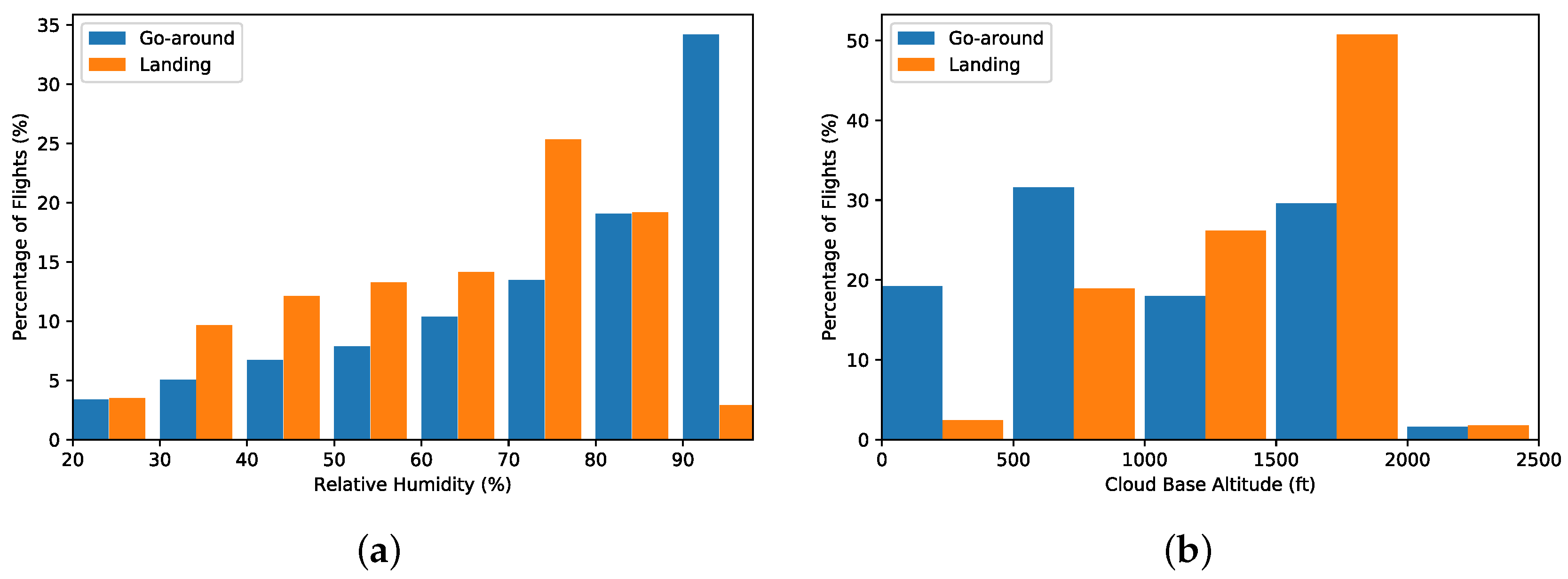 Aerospace 07 00016 g004