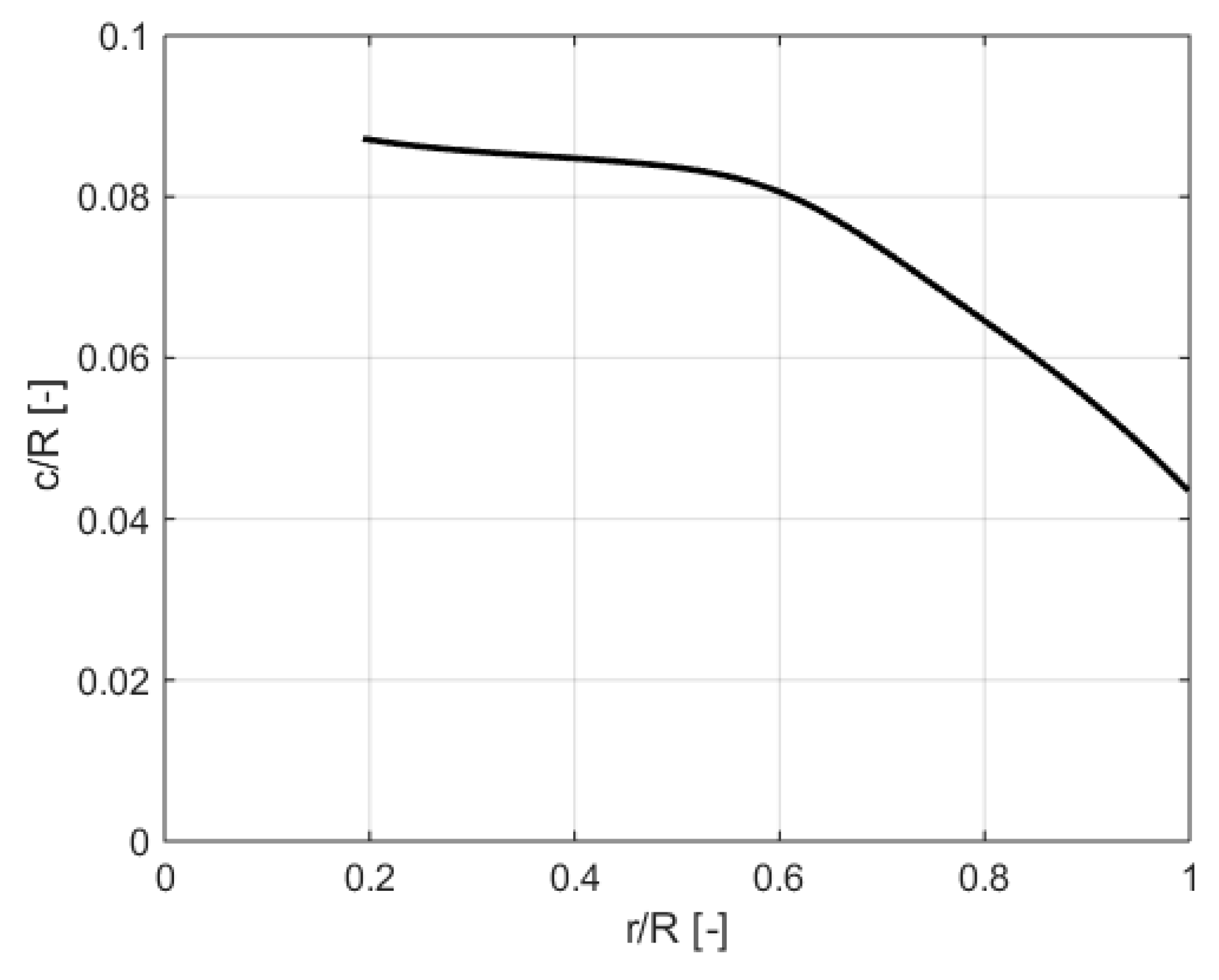 Aerospace 07 00021 g003