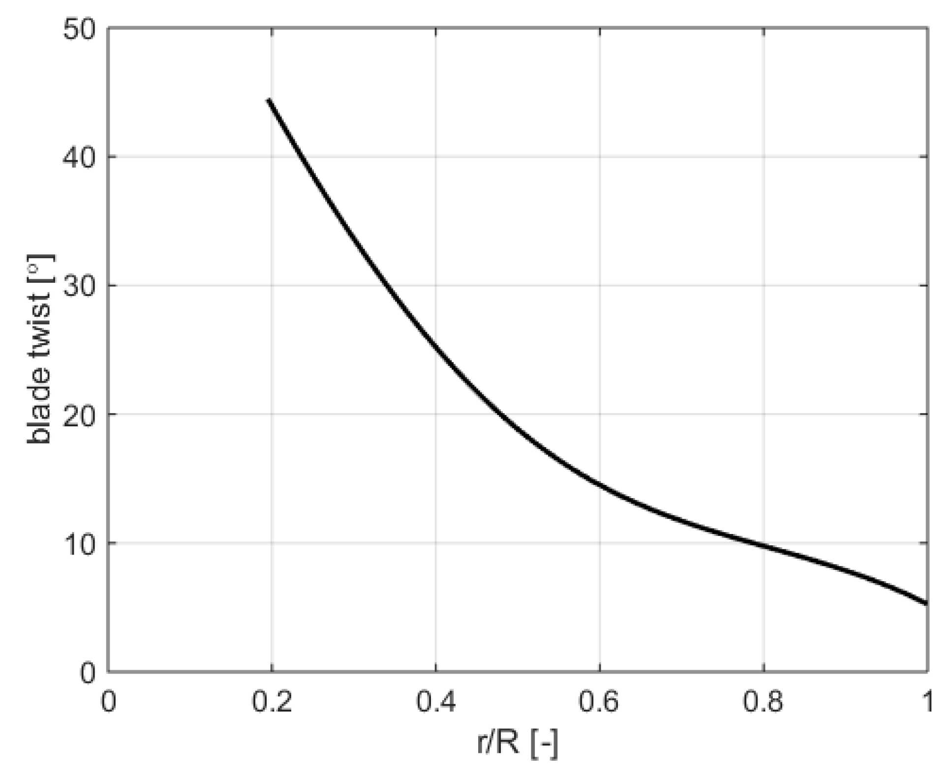 Aerospace 07 00021 g004