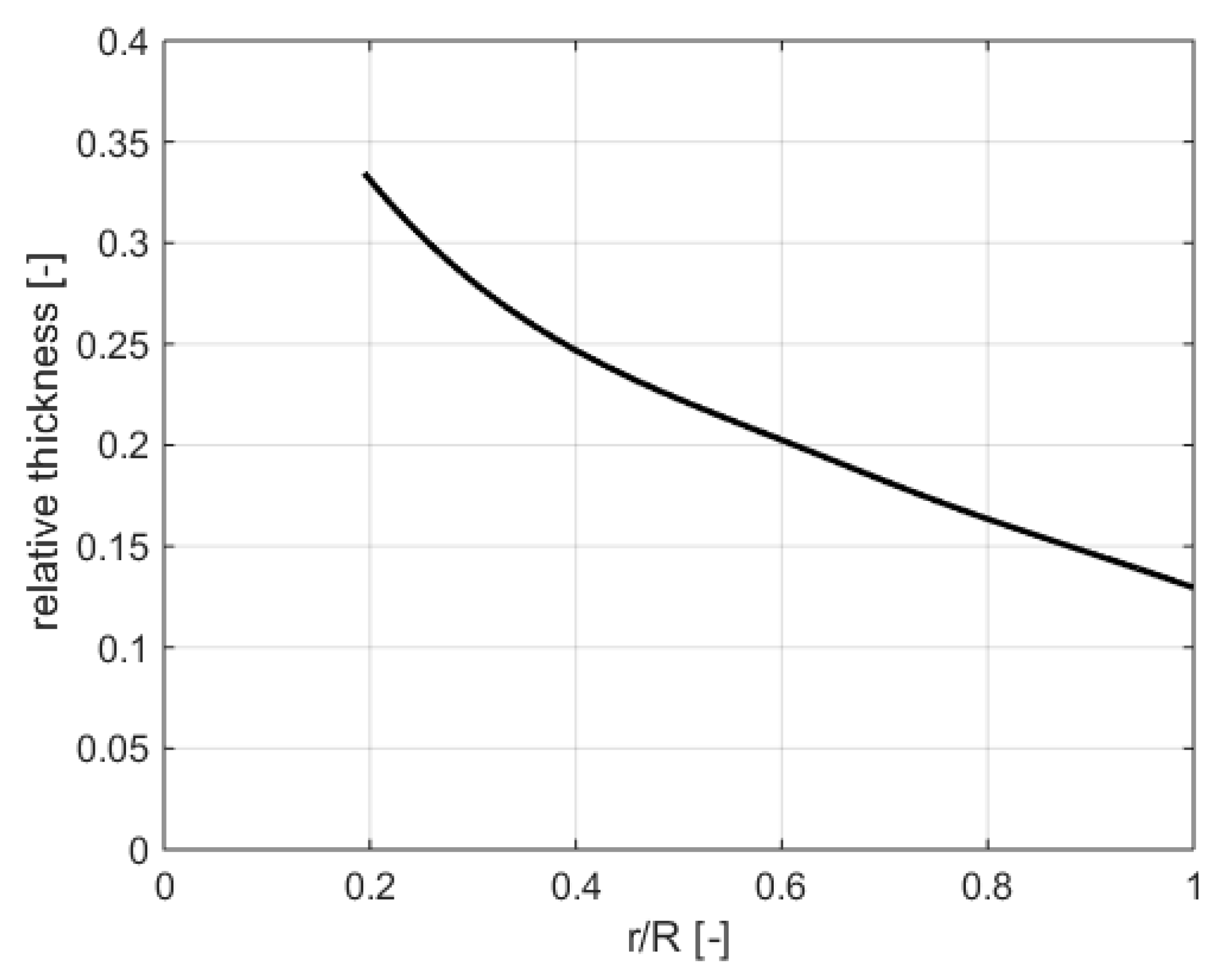 Aerospace 07 00021 g005