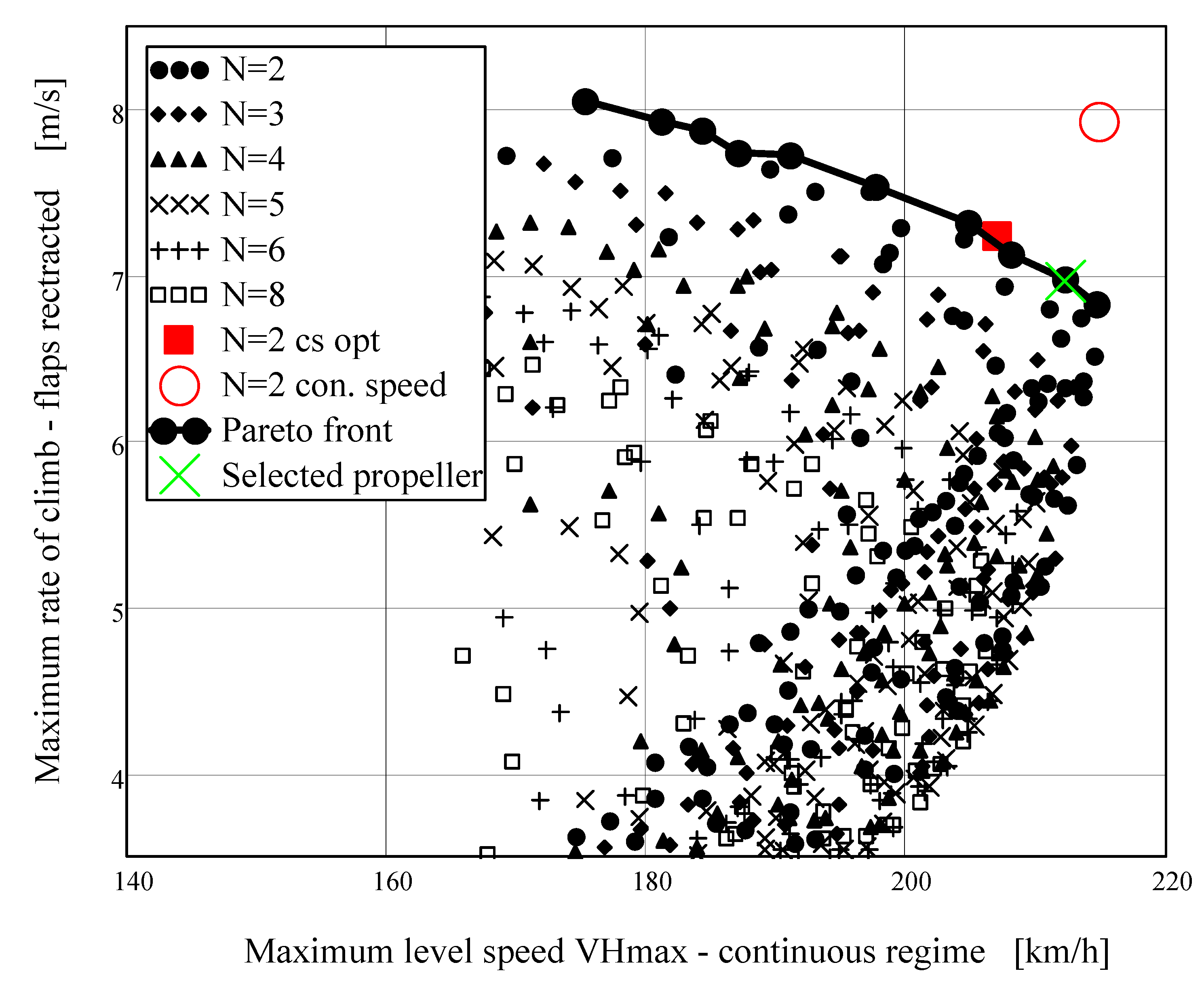Aerospace 07 00021 g008