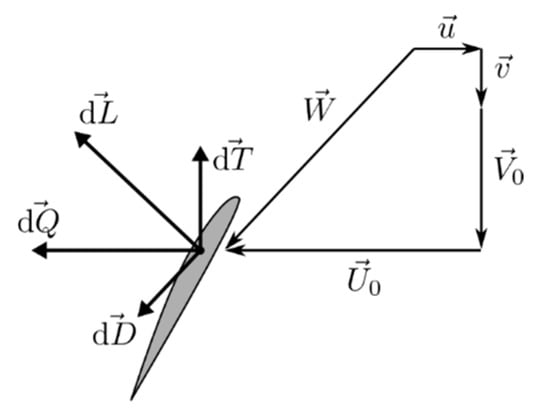 Aerospace 07 00021 g0a1